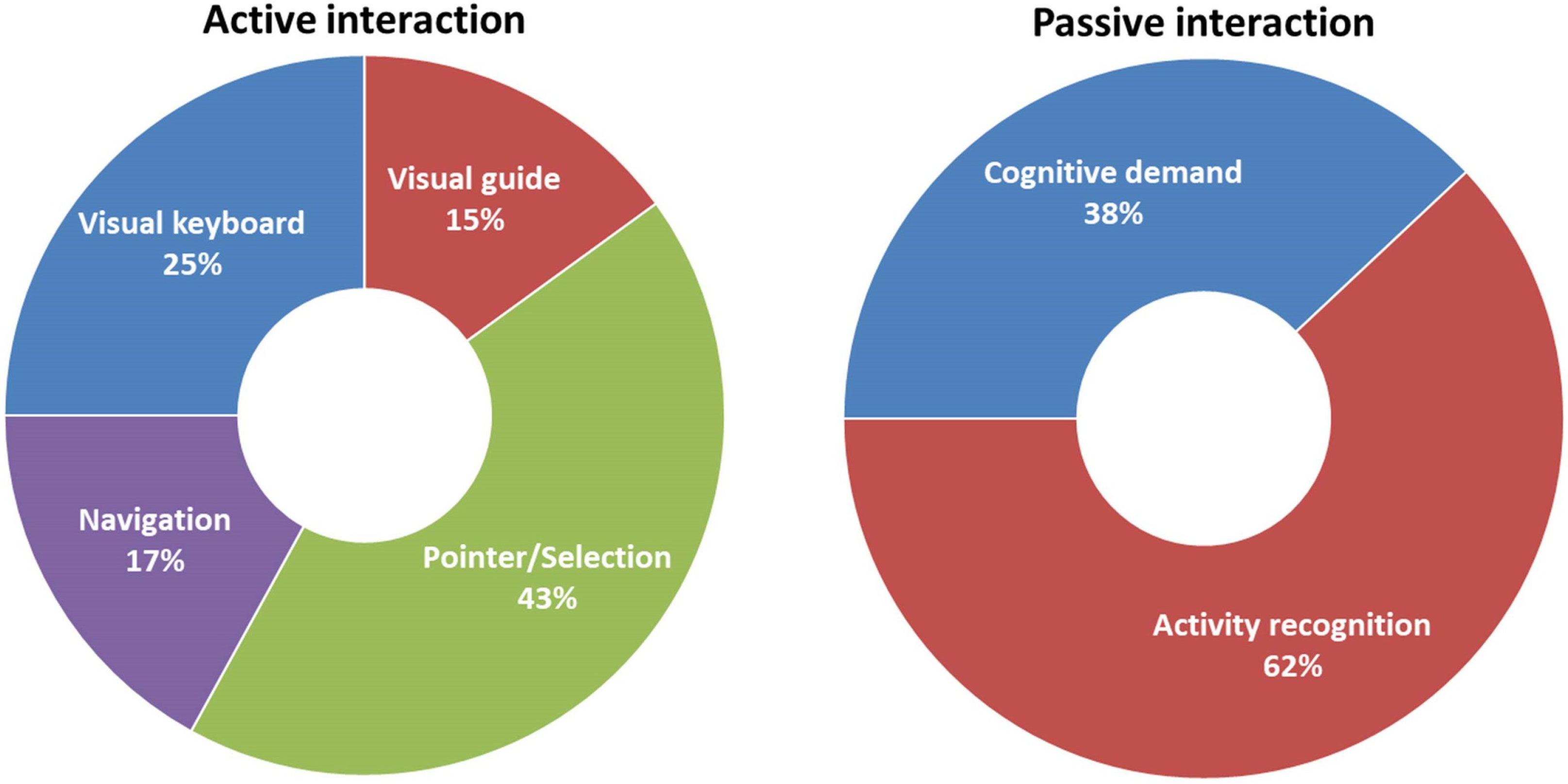 Sensors 22 04914 g005