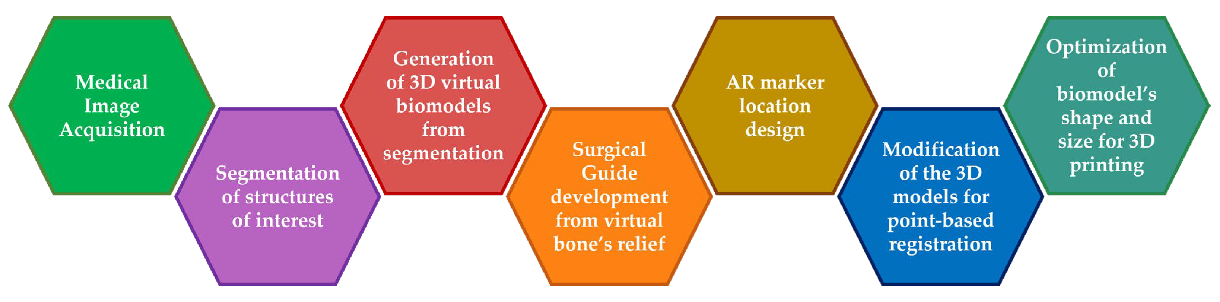 Sensors 22 04915 g001 550