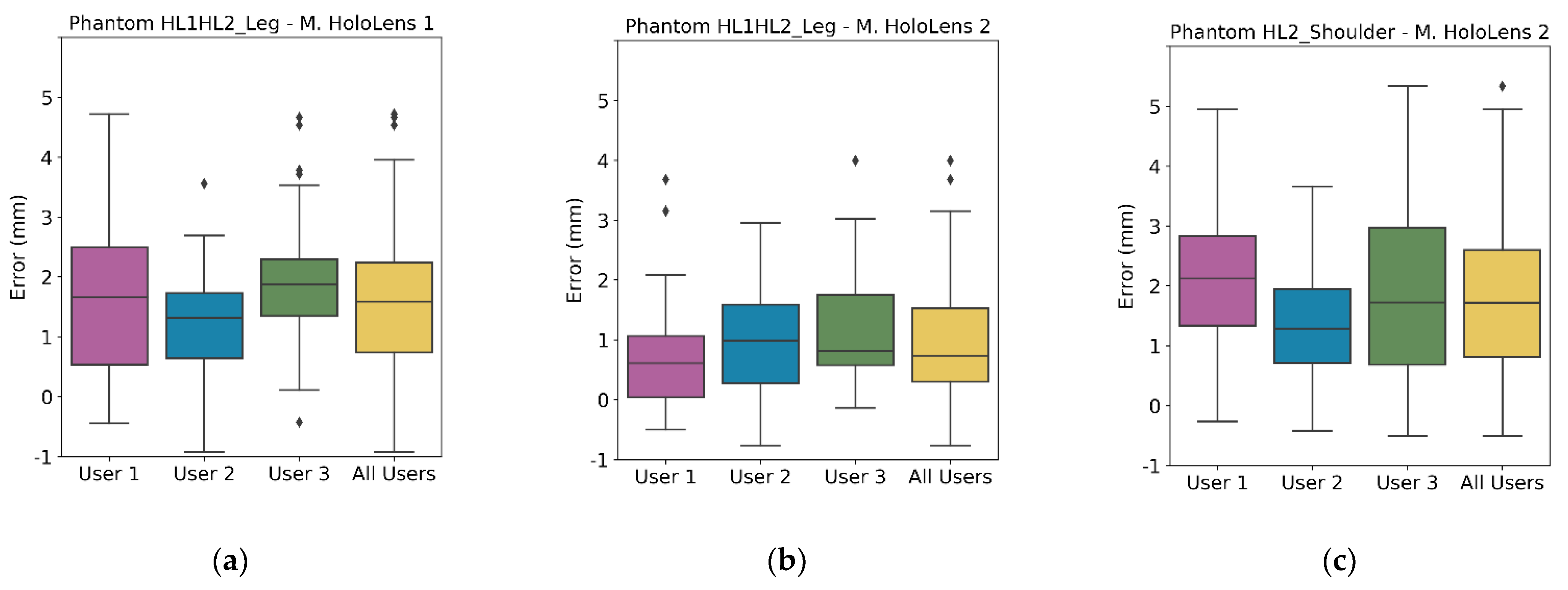 Sensors 22 04915 g004 550