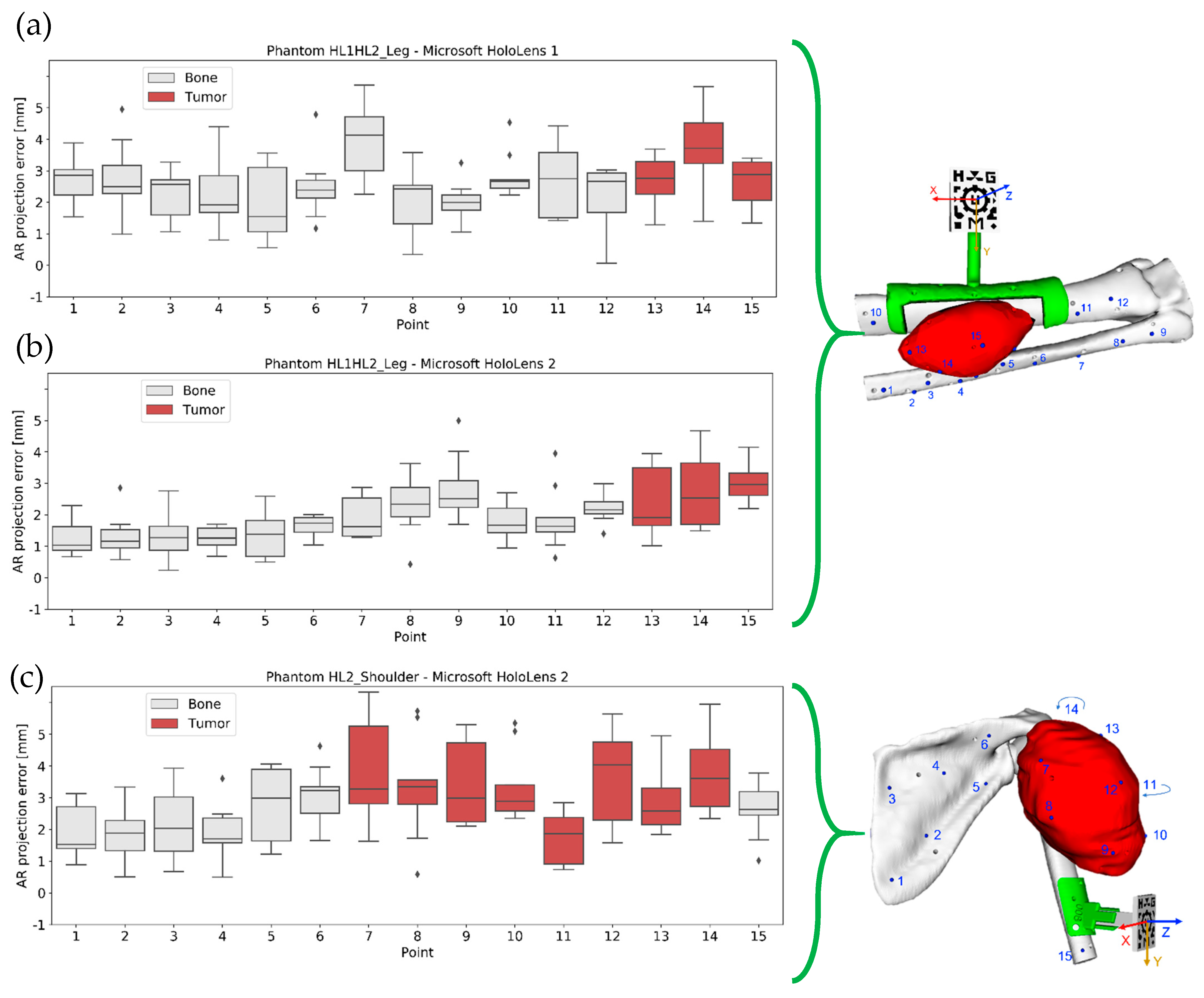Sensors 22 04915 g005 550