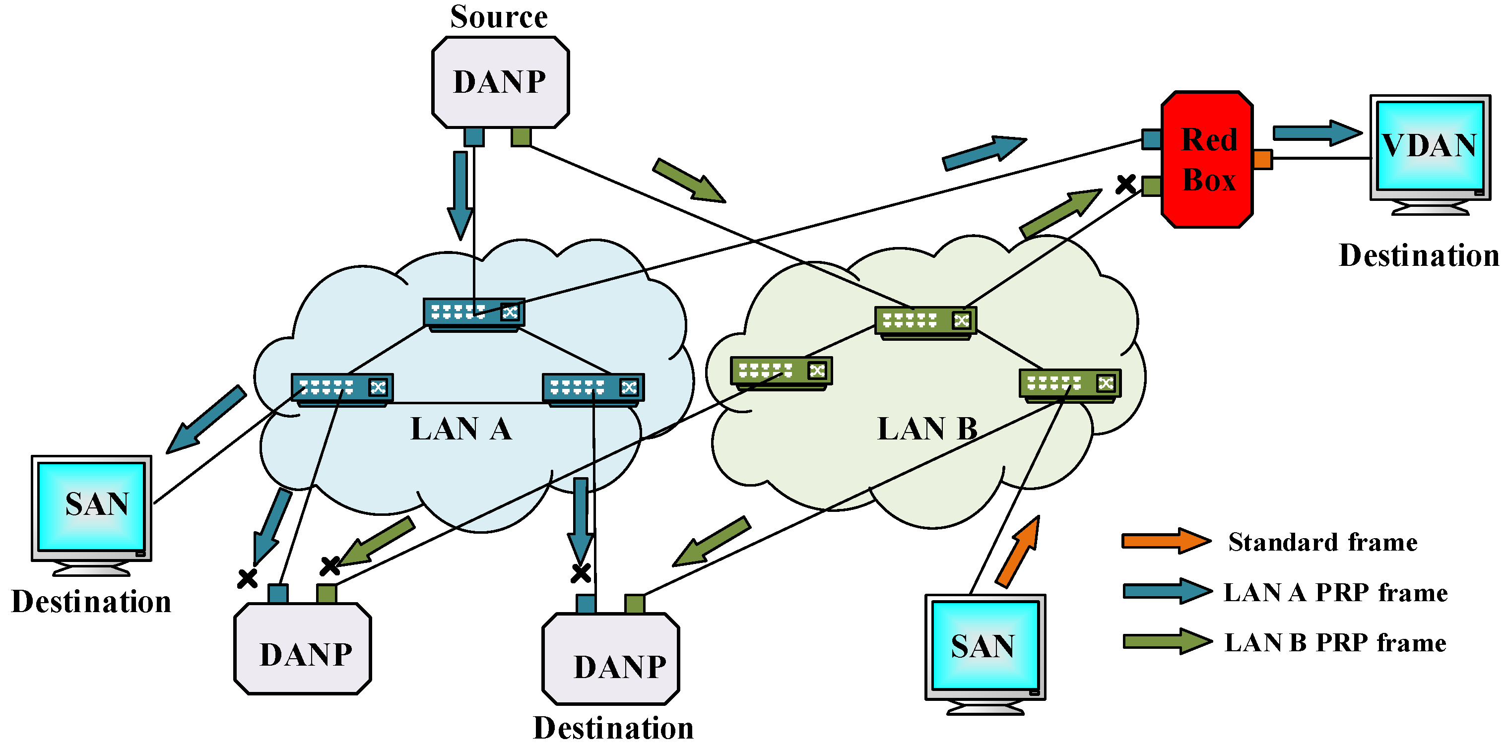 Sensors 22 04916 g003