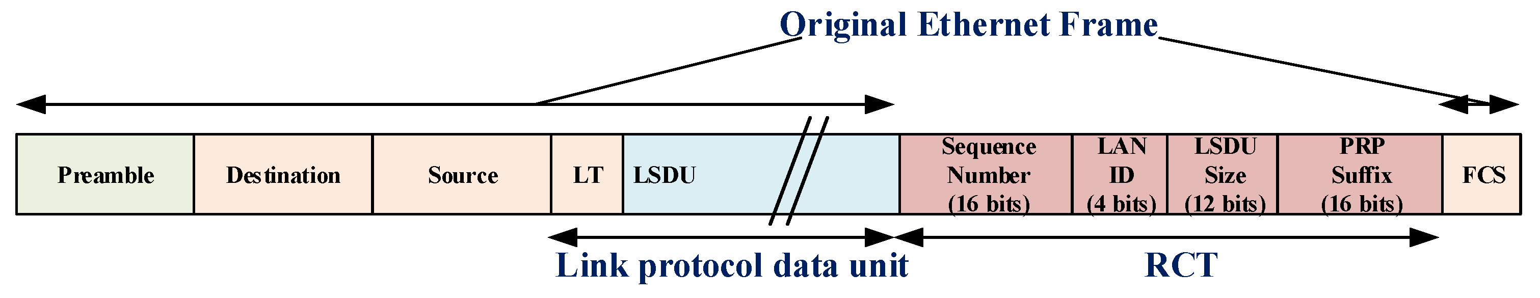 Sensors 22 04916 g004