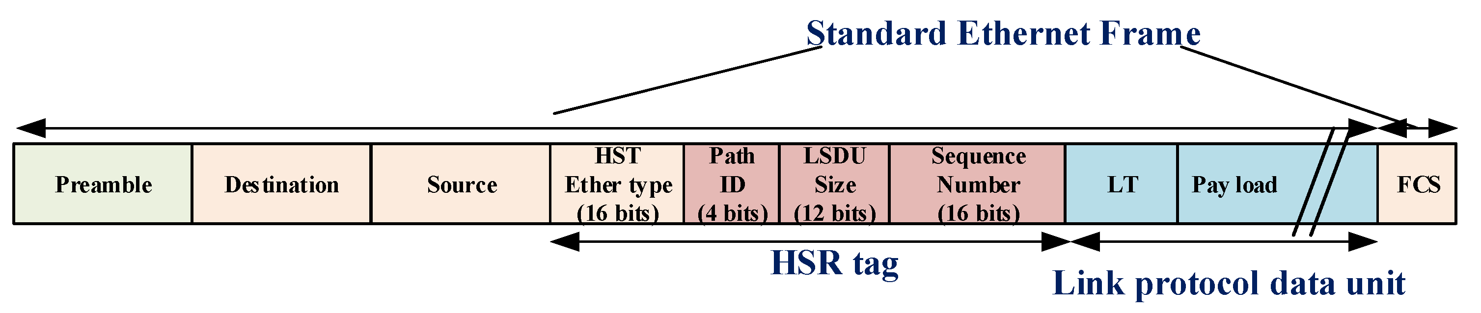 Sensors 22 04916 g006