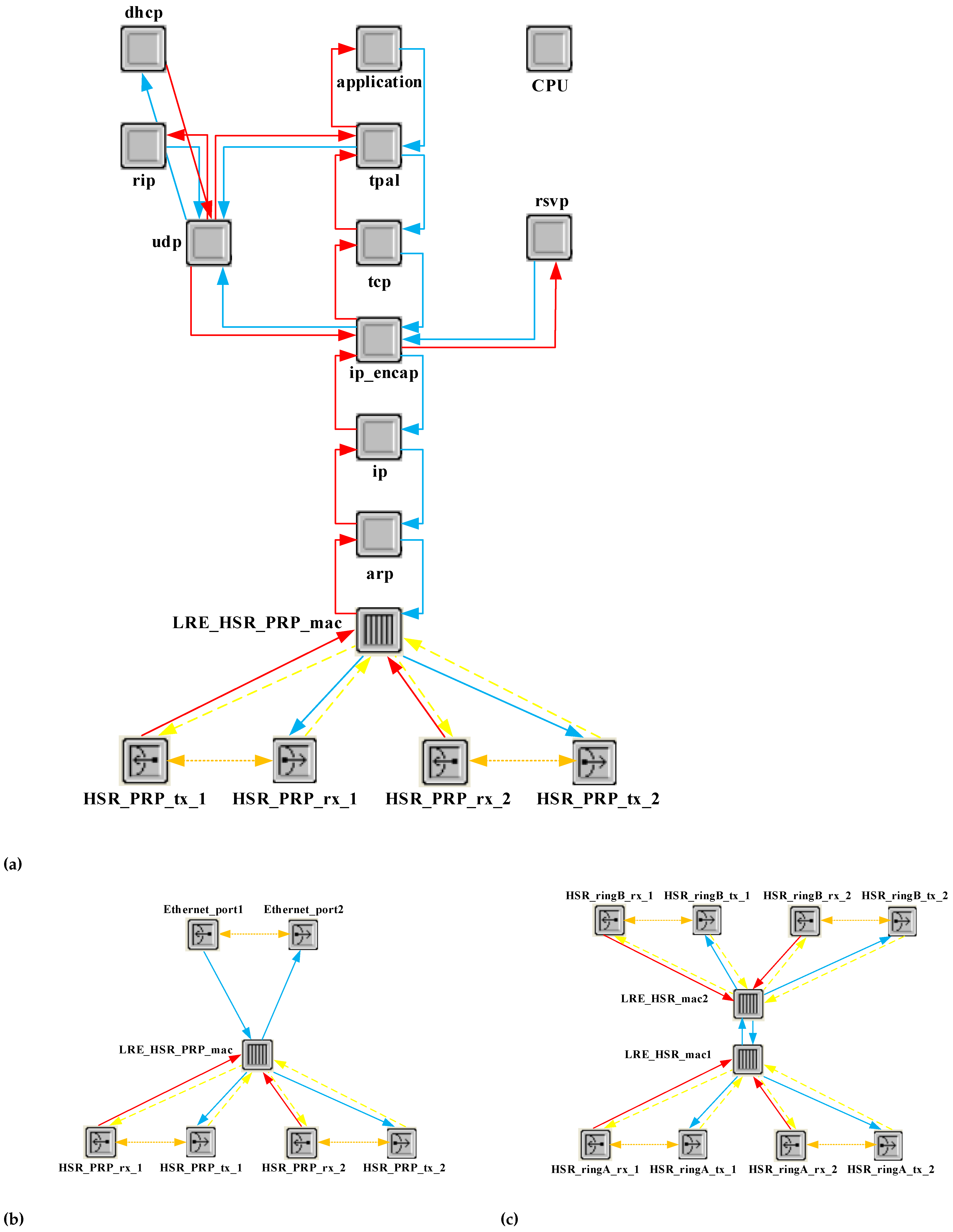 Sensors 22 04916 g008