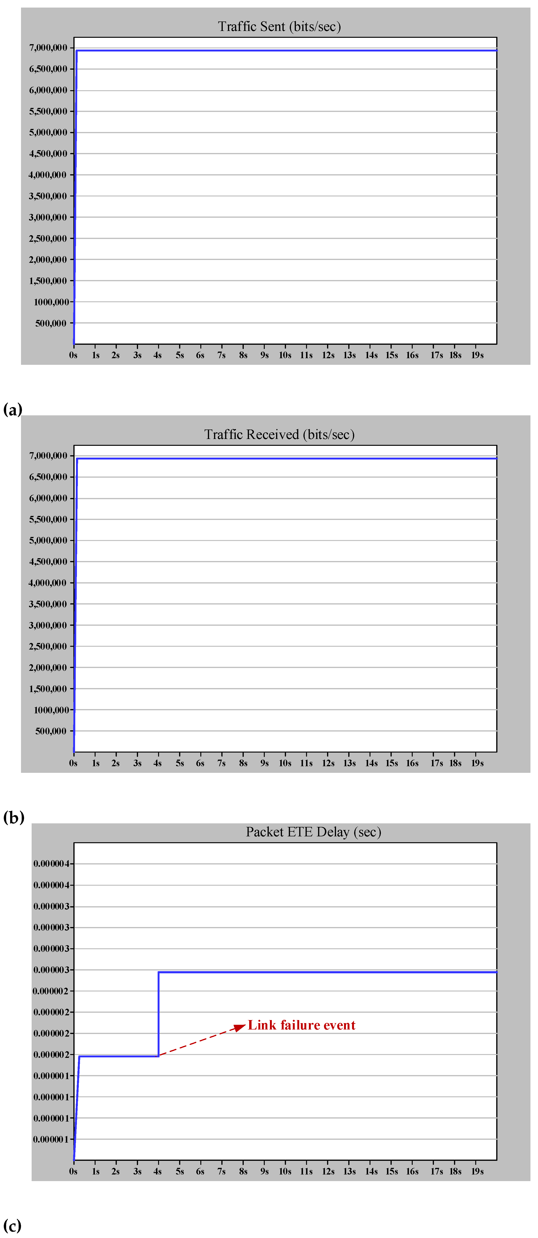 Sensors 22 04916 g010