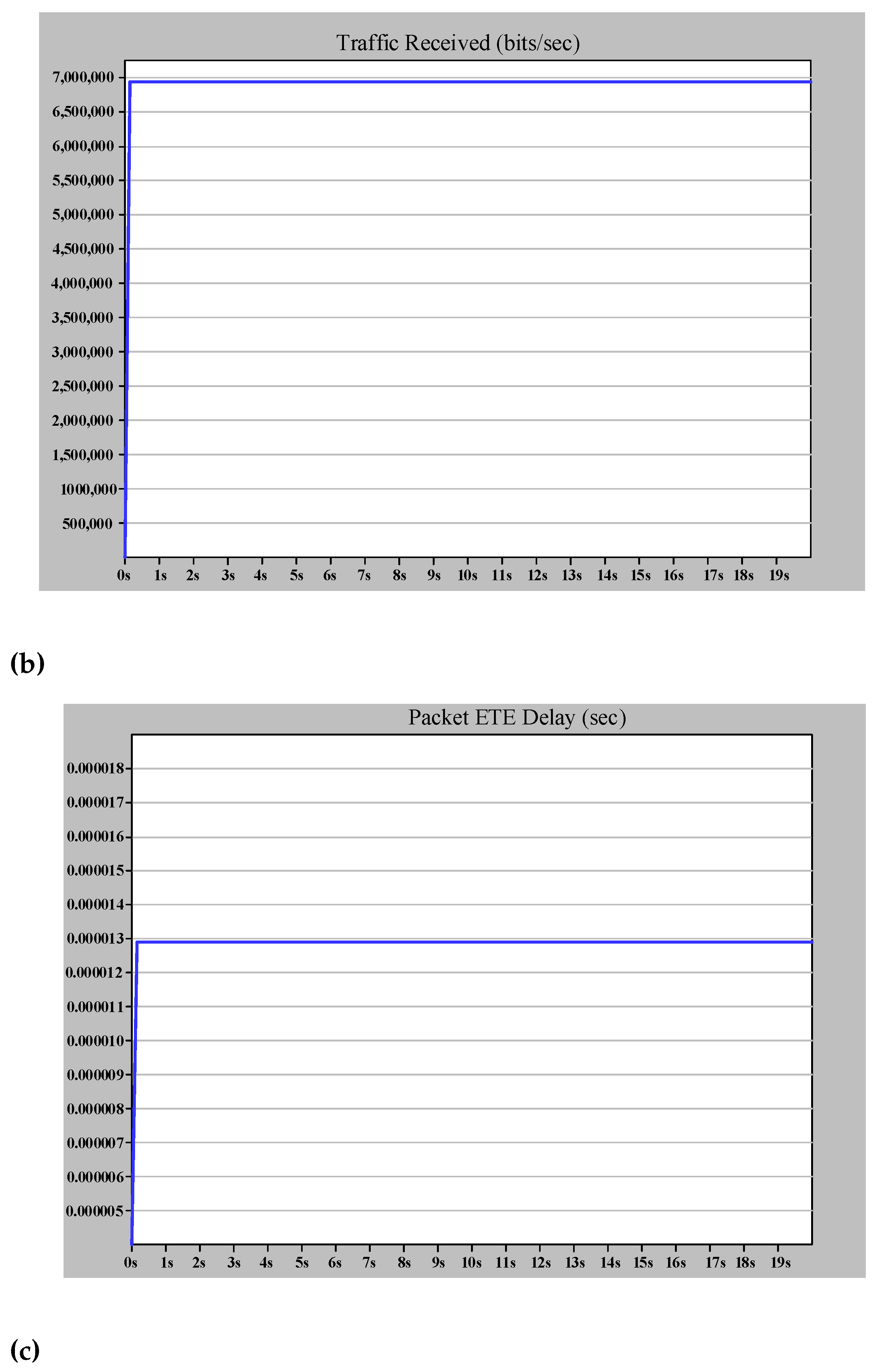 Sensors 22 04916 g017b