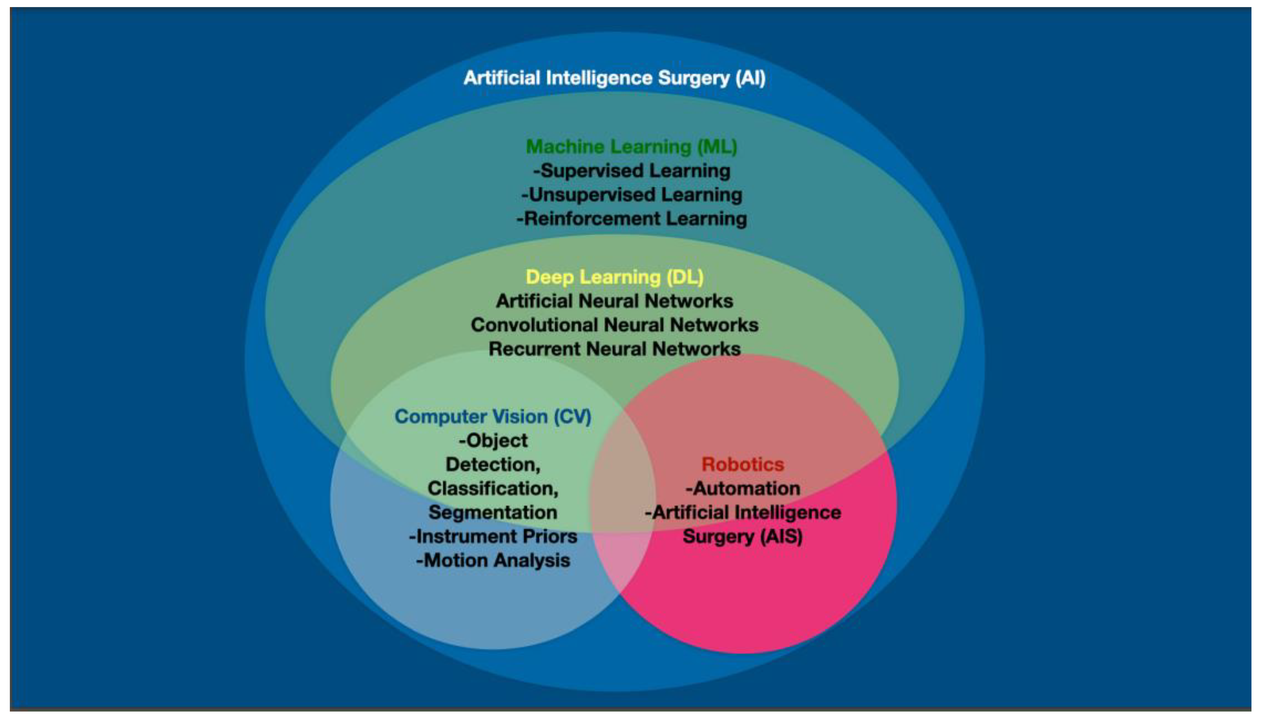 Sensors 22 04918 g002