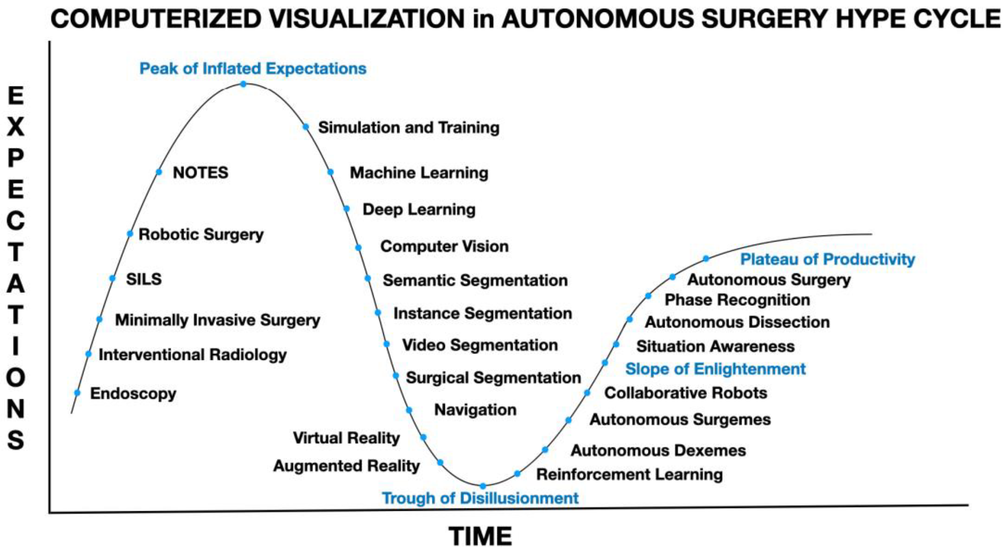 Sensors 22 04918 g003