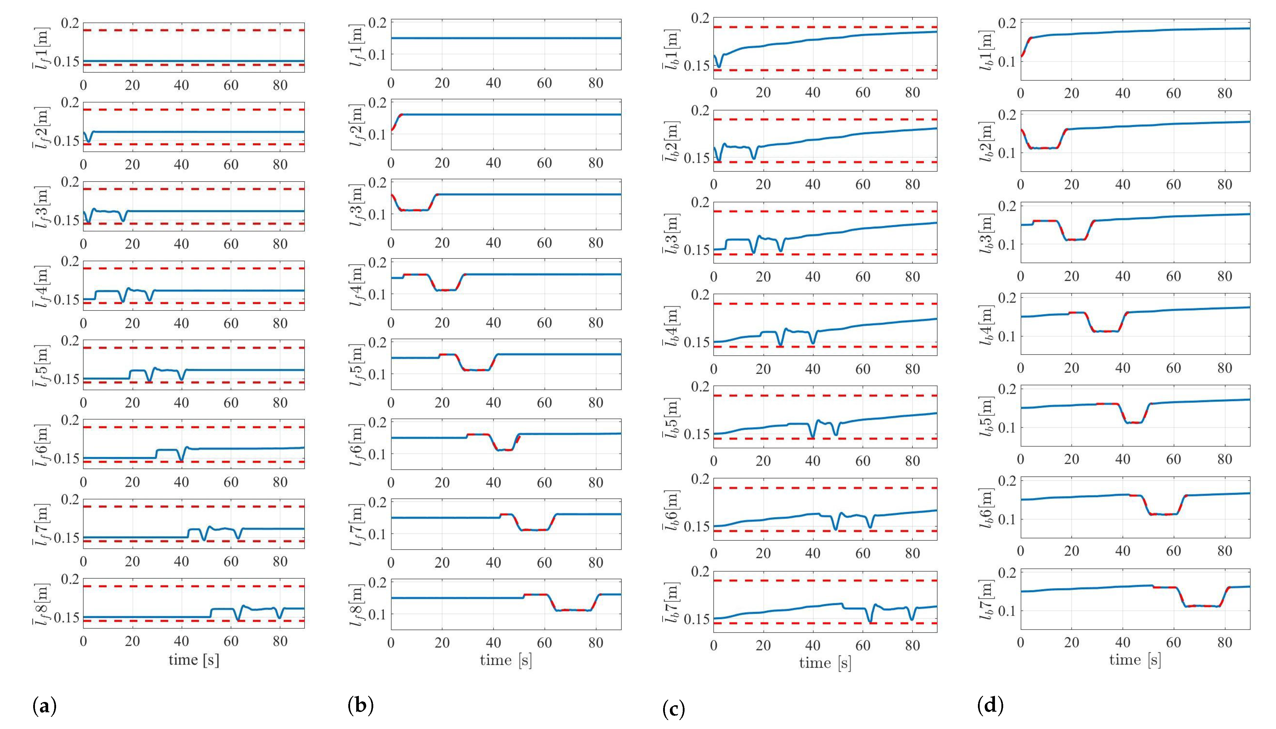 Sensors 22 04920 g008