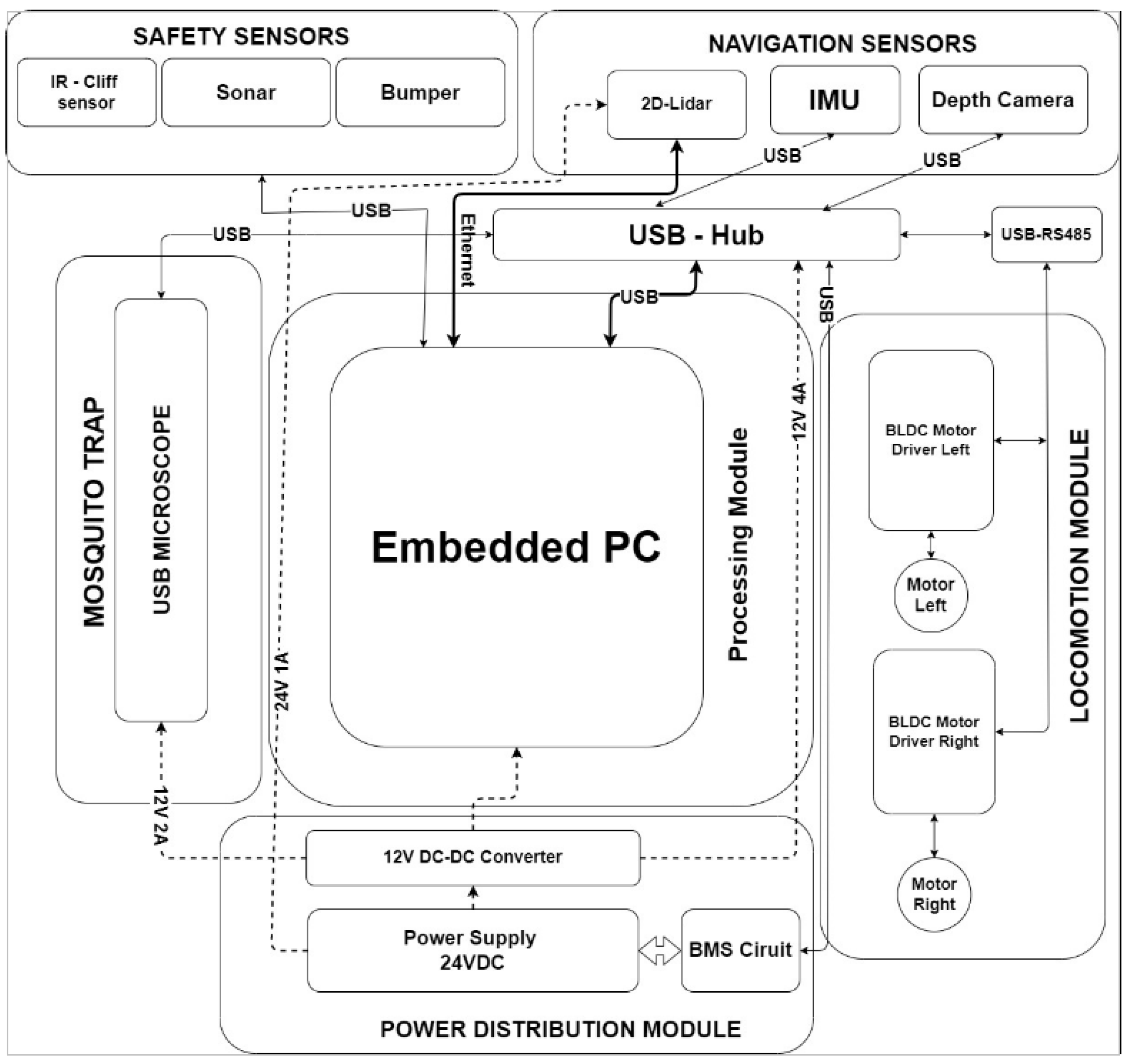 Sensors 22 04921 g003 550