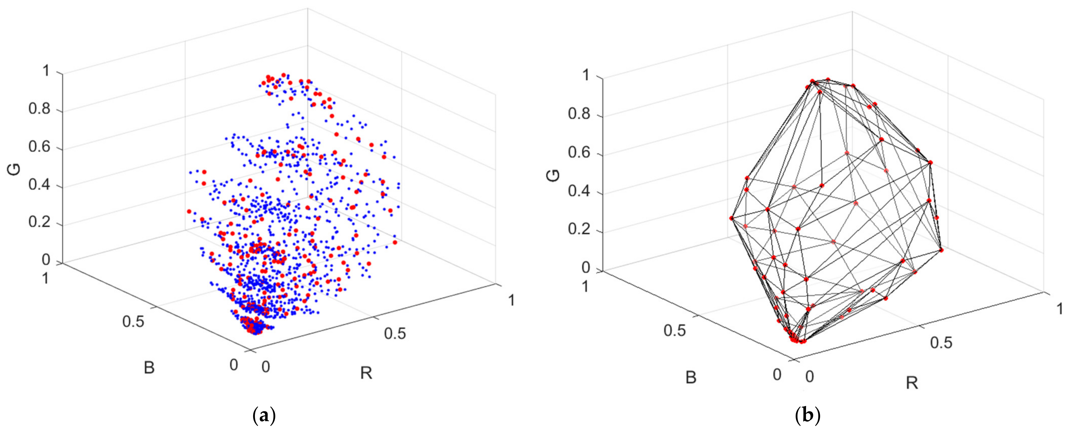 Sensors 22 04923 g003