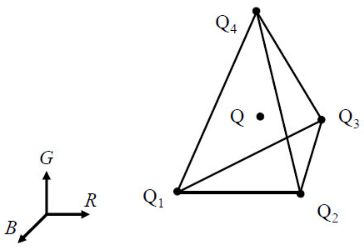 Sensors 22 04923 g004