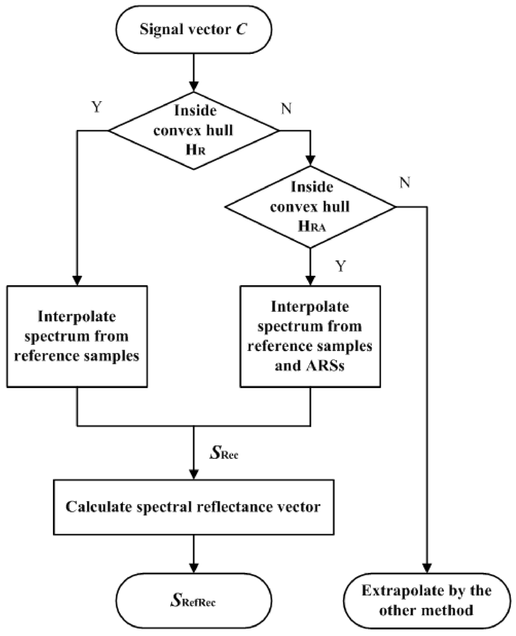 Sensors 22 04923 g005