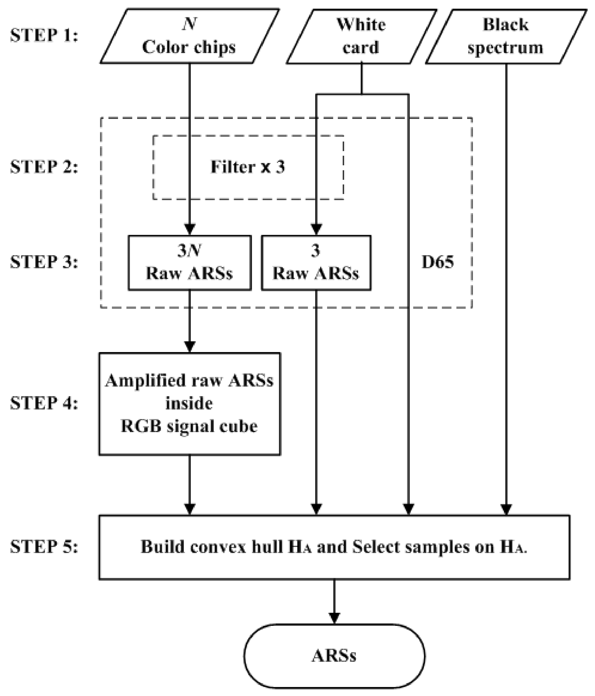 Sensors 22 04923 g006