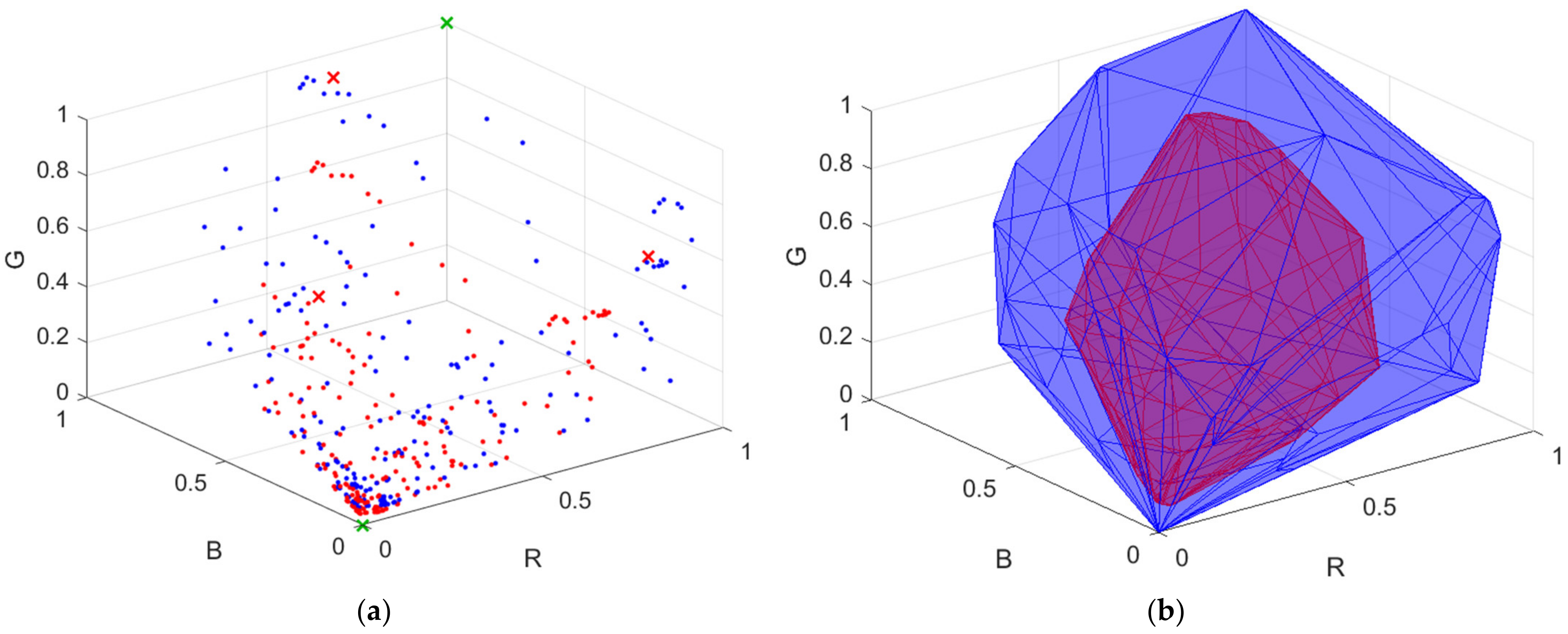 Sensors 22 04923 g008