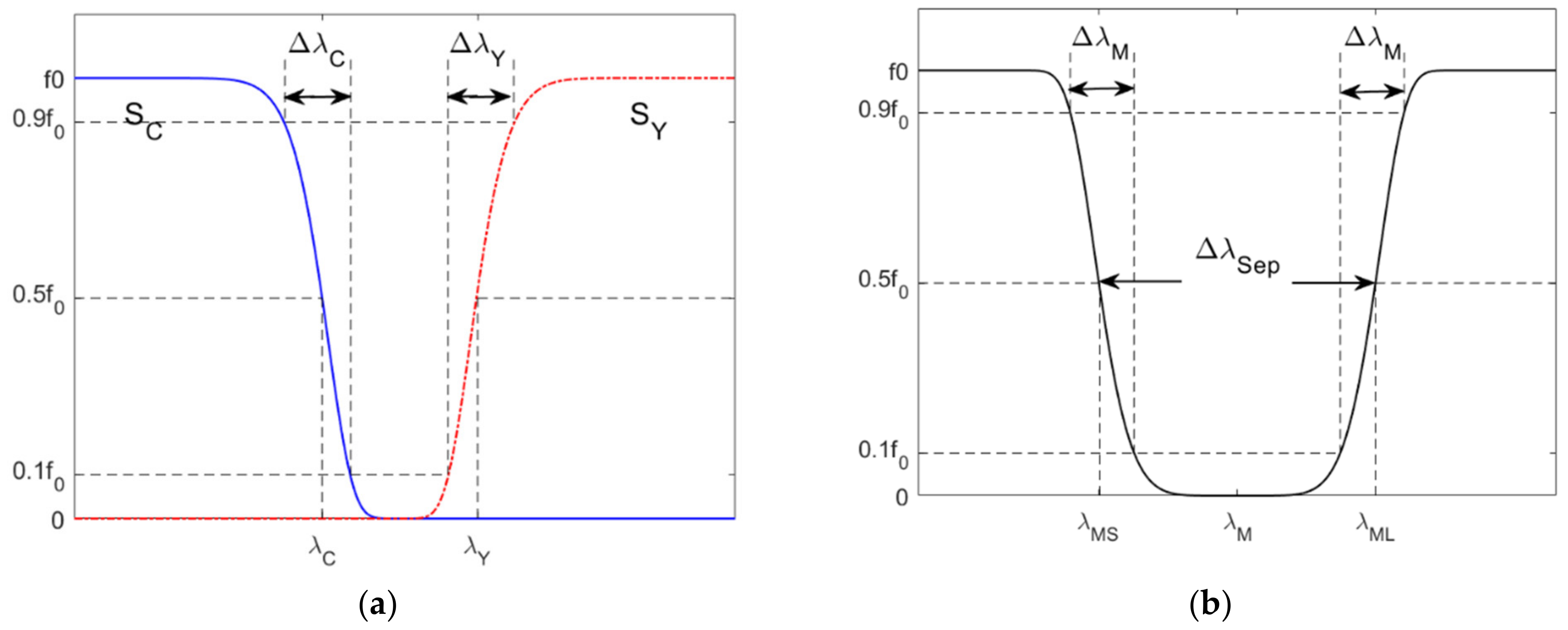 Sensors 22 04923 g009