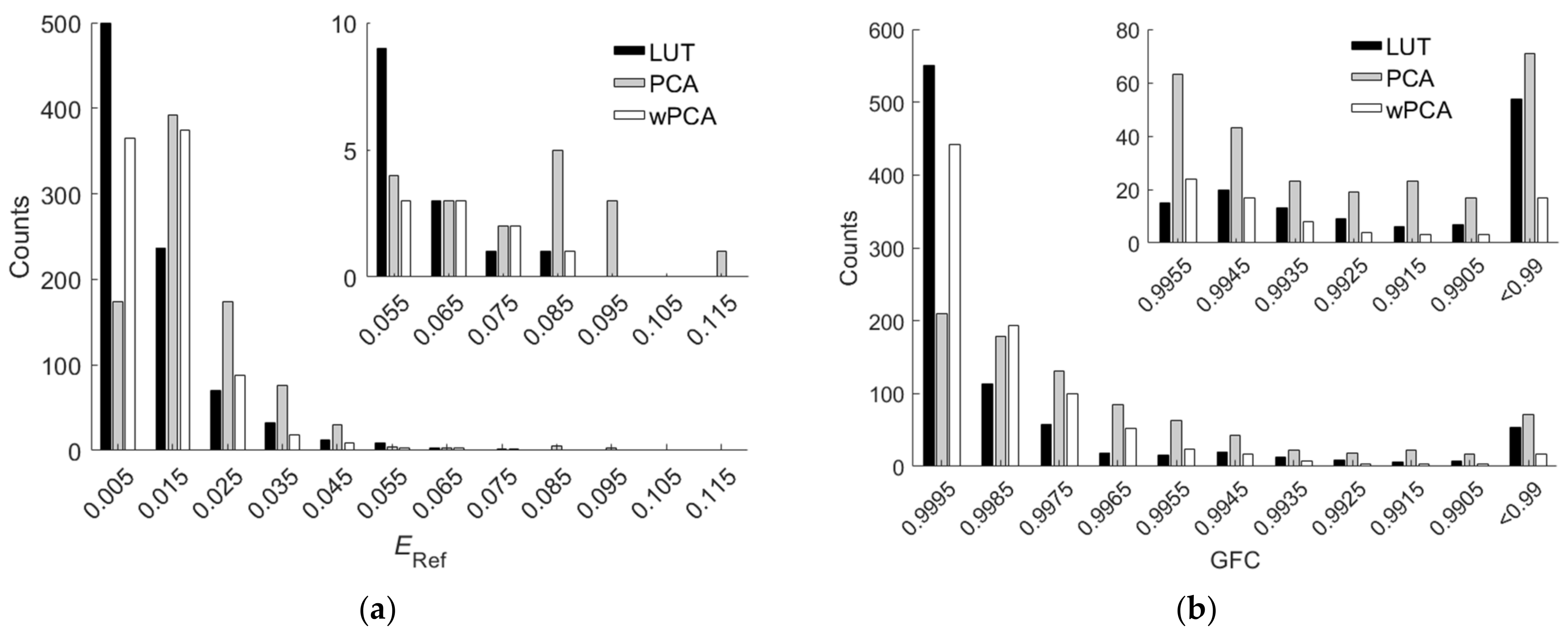 Sensors 22 04923 g011