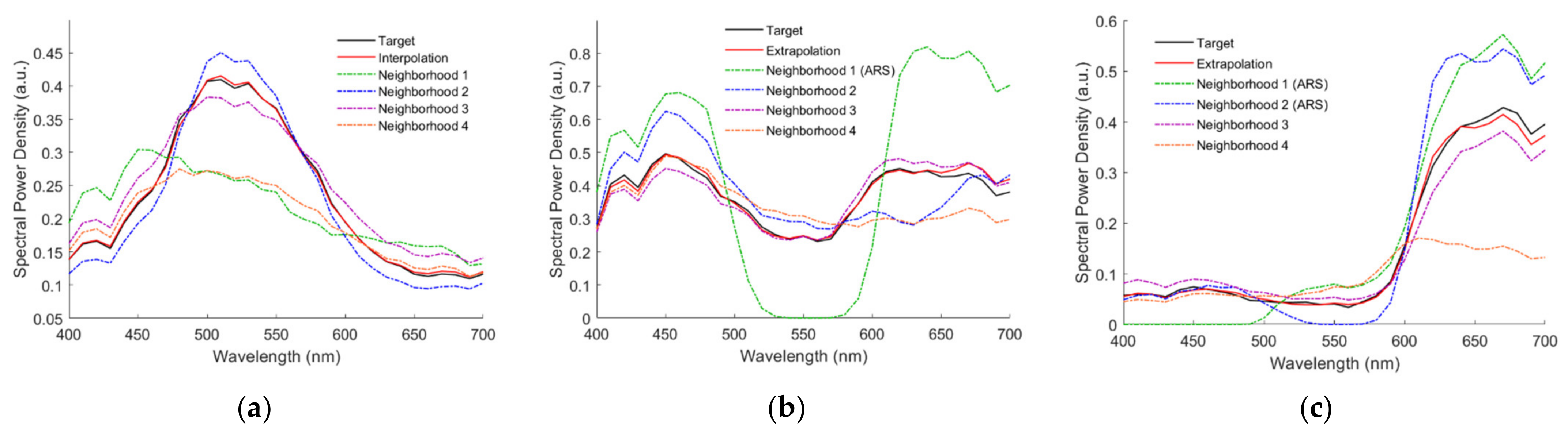 Sensors 22 04923 g012a