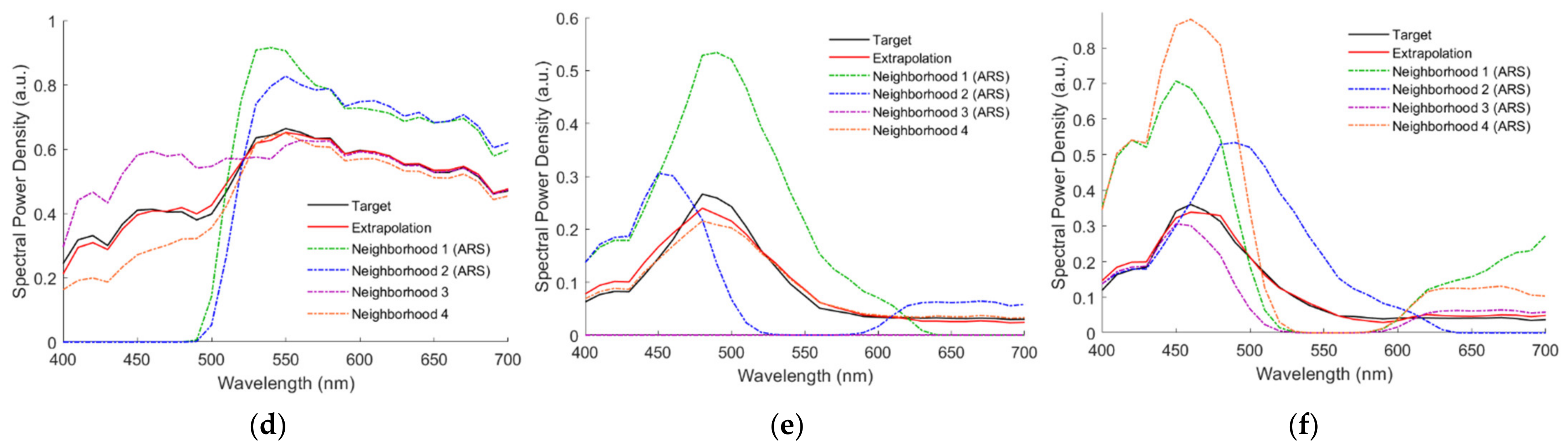 Sensors 22 04923 g012b