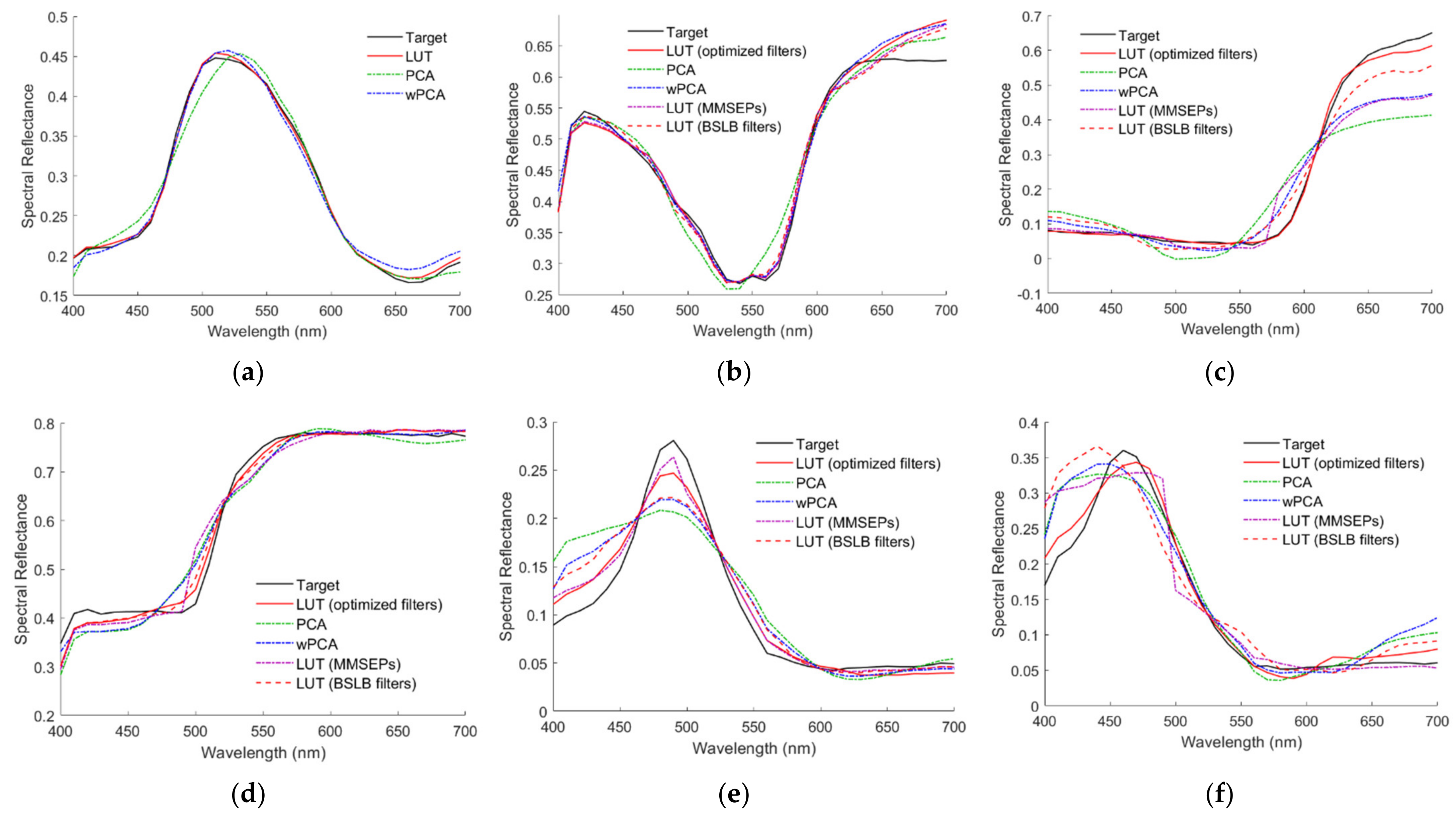 Sensors 22 04923 g013