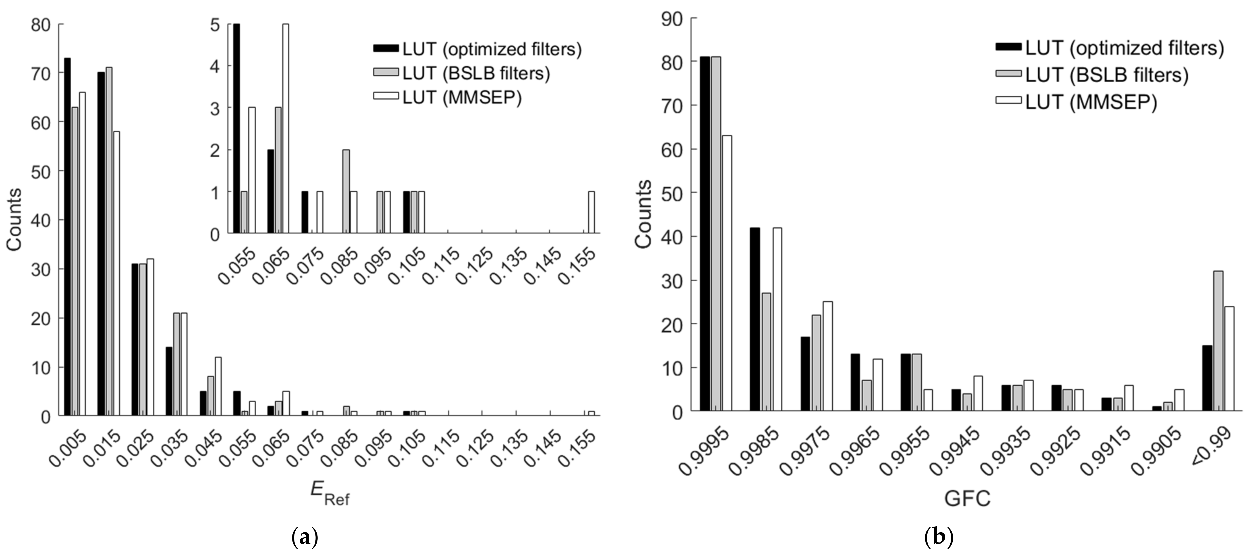 Sensors 22 04923 g016