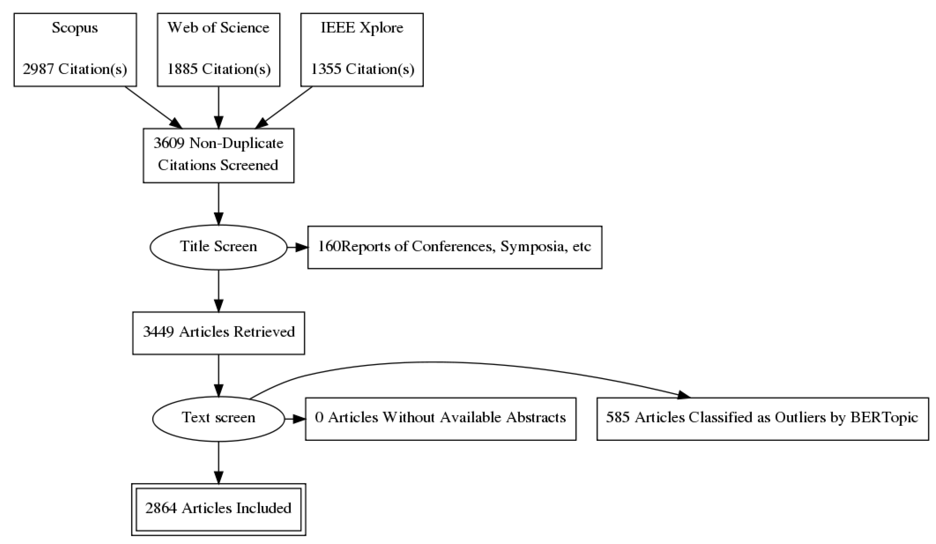 Sensors 22 04925 g003 550