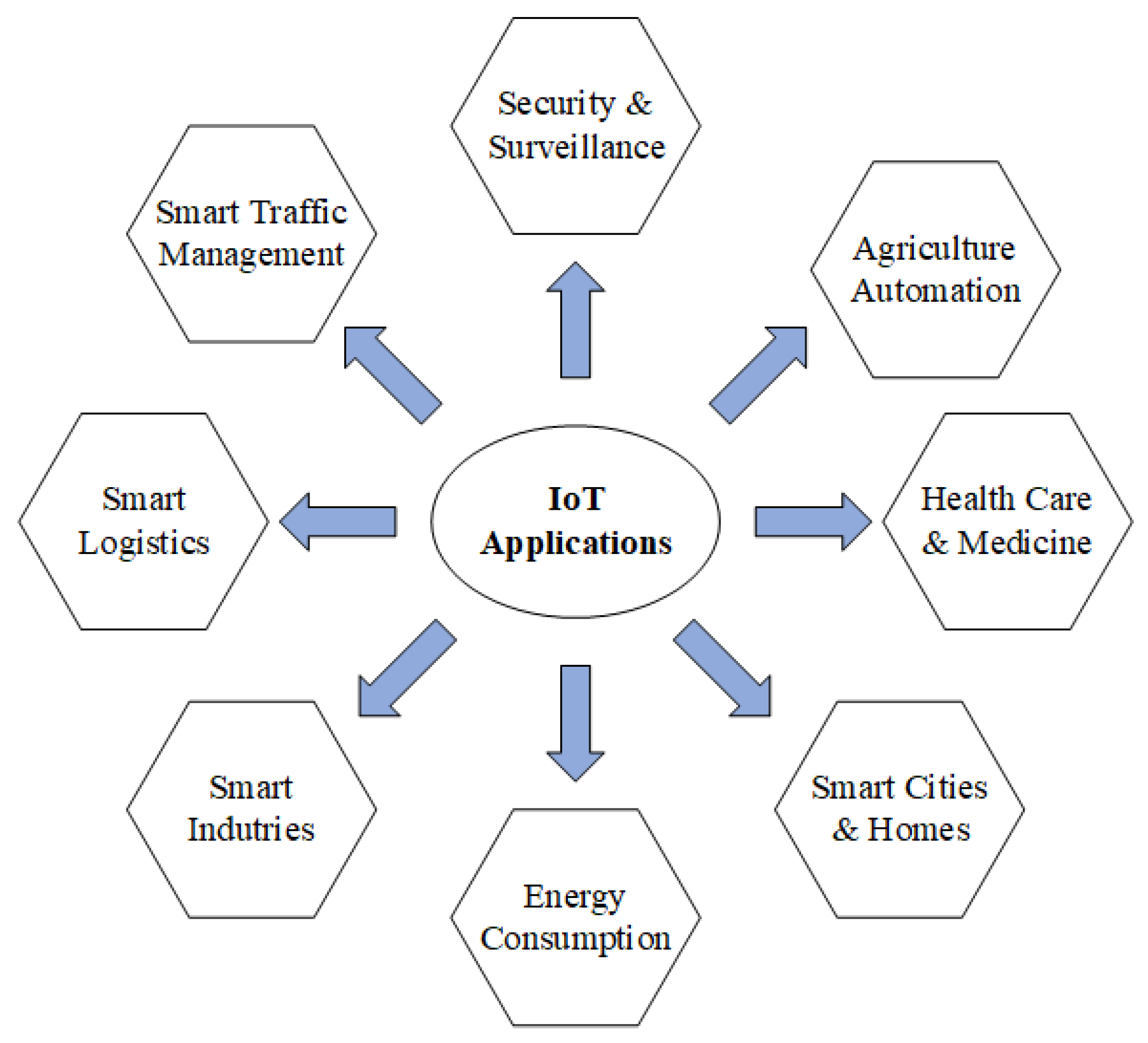 Sensors 22 04926 g001 550