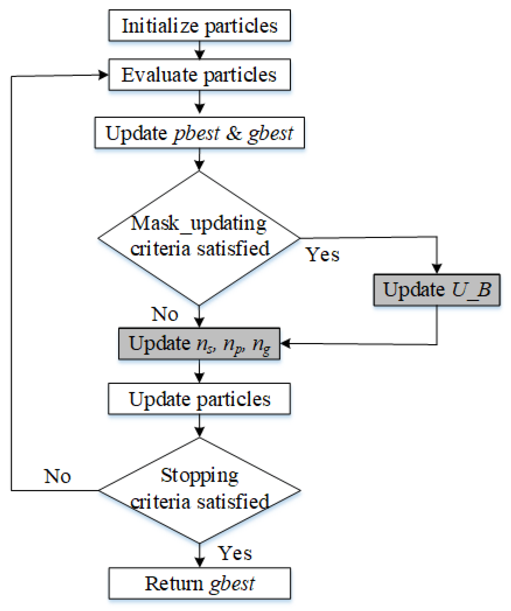 Sensors 22 04926 g002 550