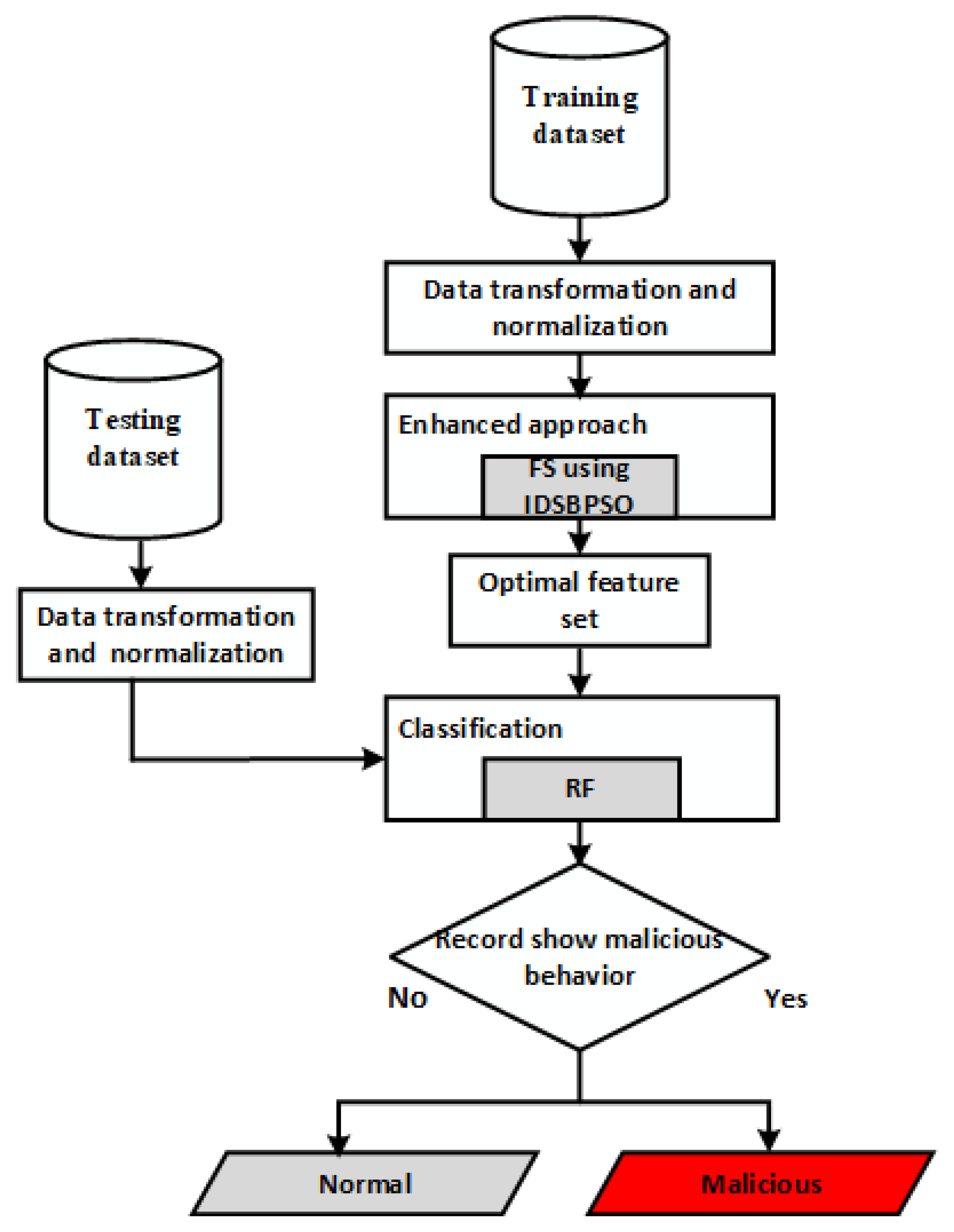 Sensors 22 04926 g003 550