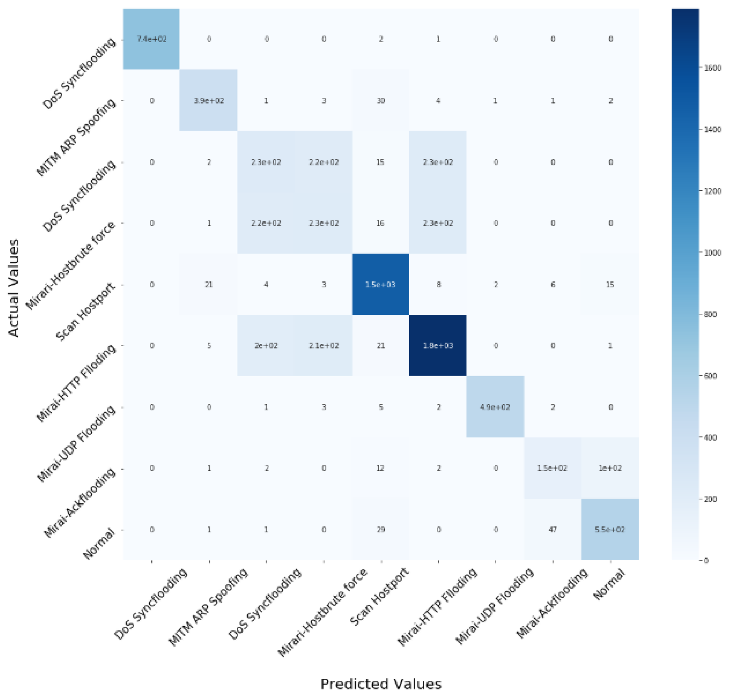 Sensors 22 04926 g006 550