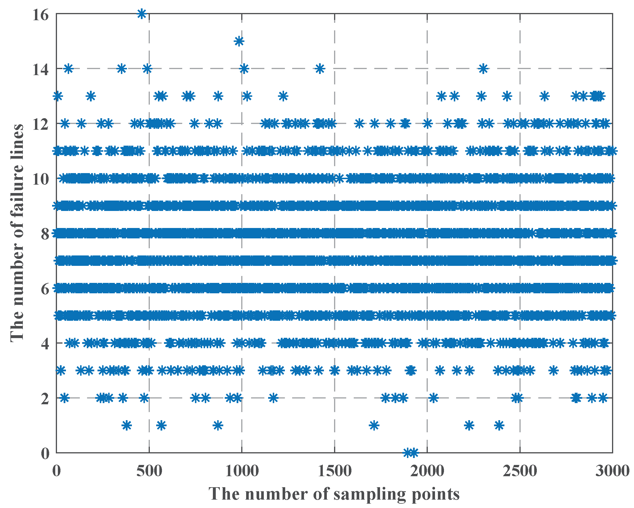 Sensors 22 04927 g011