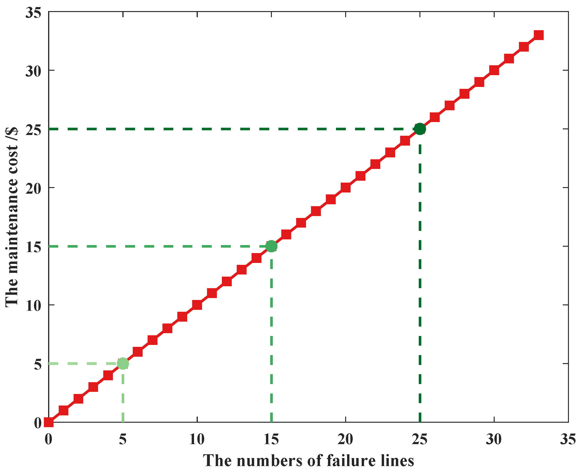 Sensors 22 04927 g014