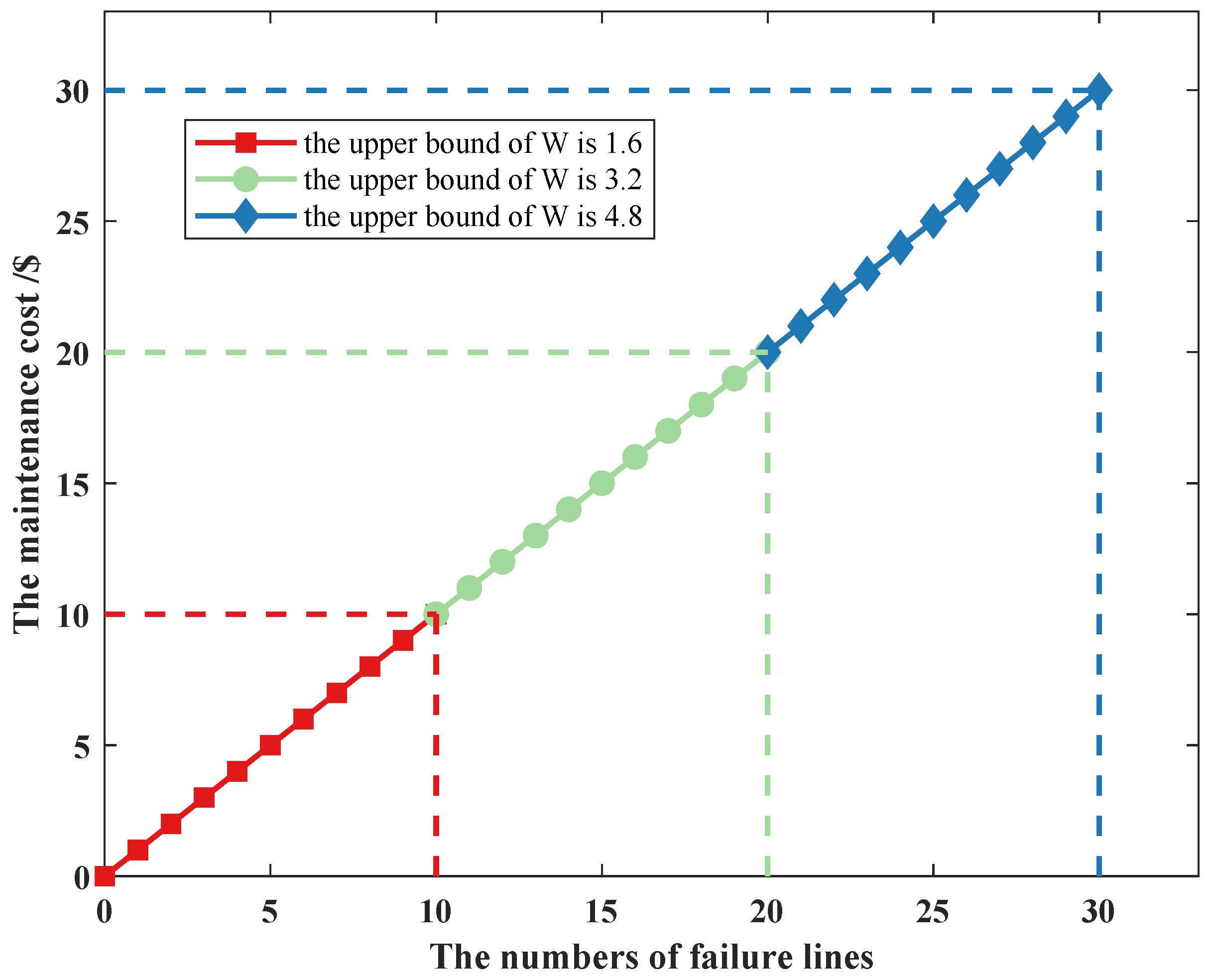 Sensors 22 04927 g015