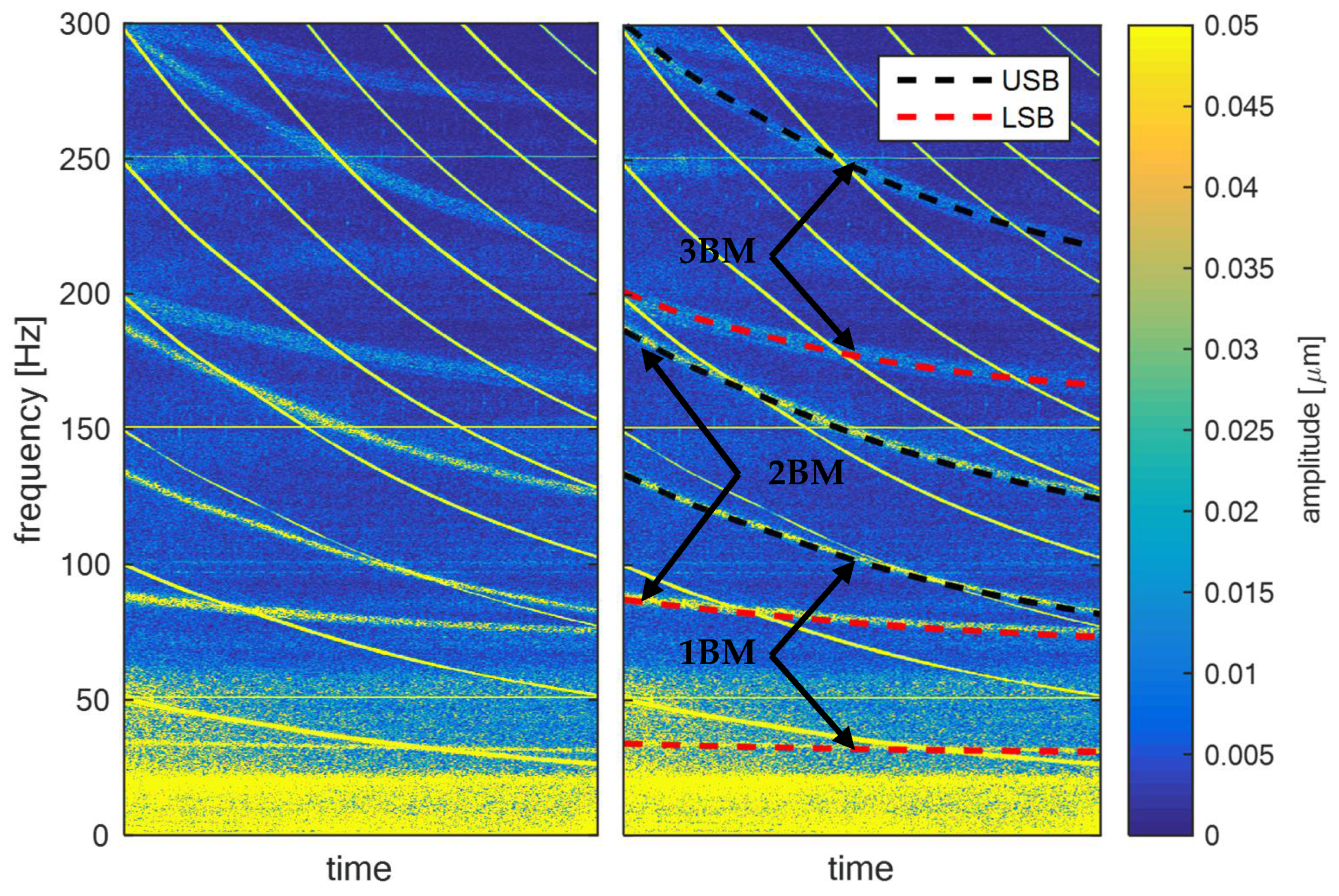 Sensors 22 04932 g002 550