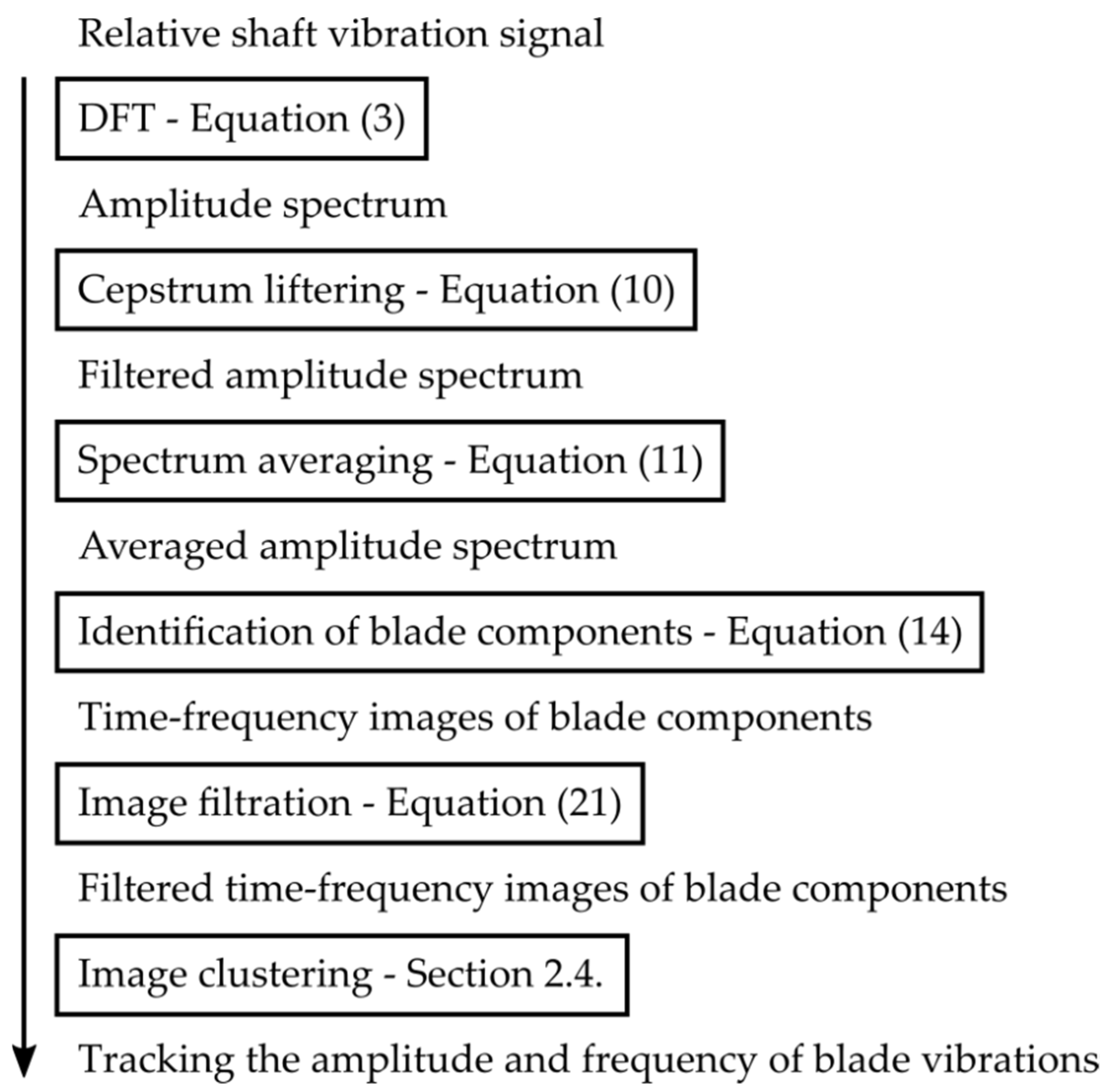 Sensors 22 04932 g003 550