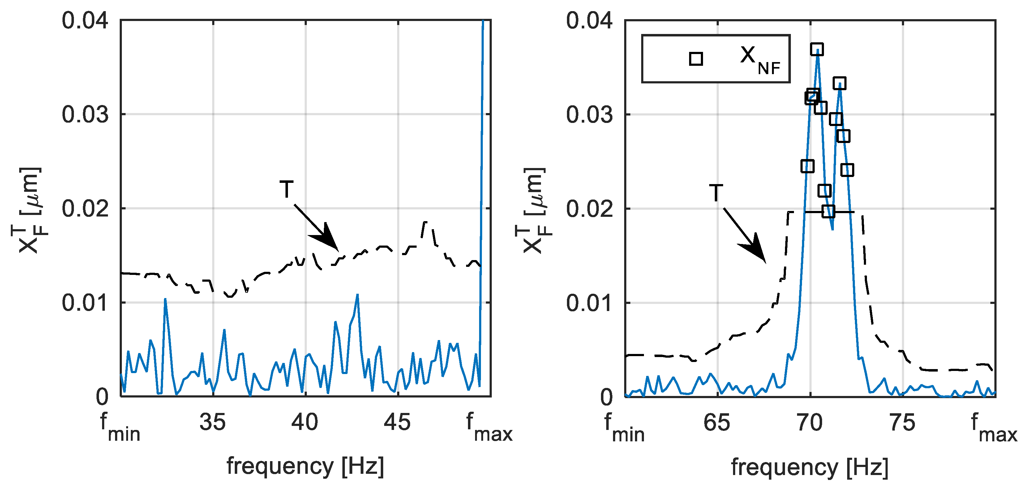 Sensors 22 04932 g008 550