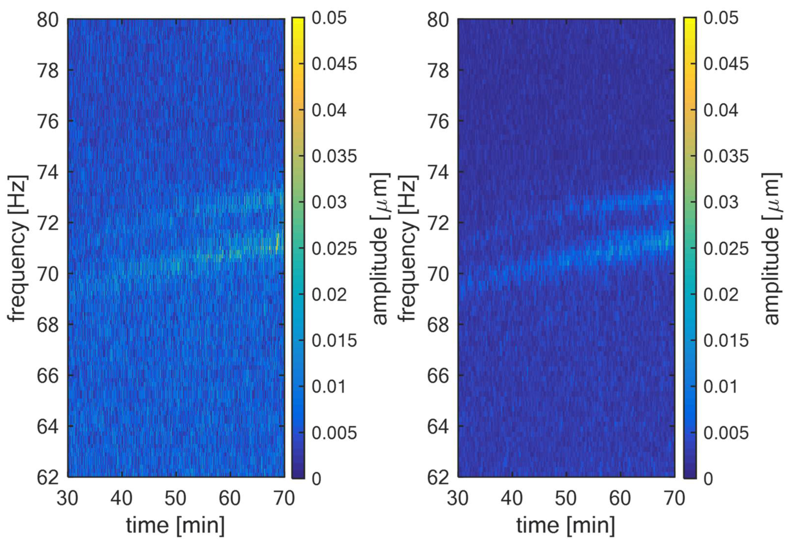 Sensors 22 04932 g009 550