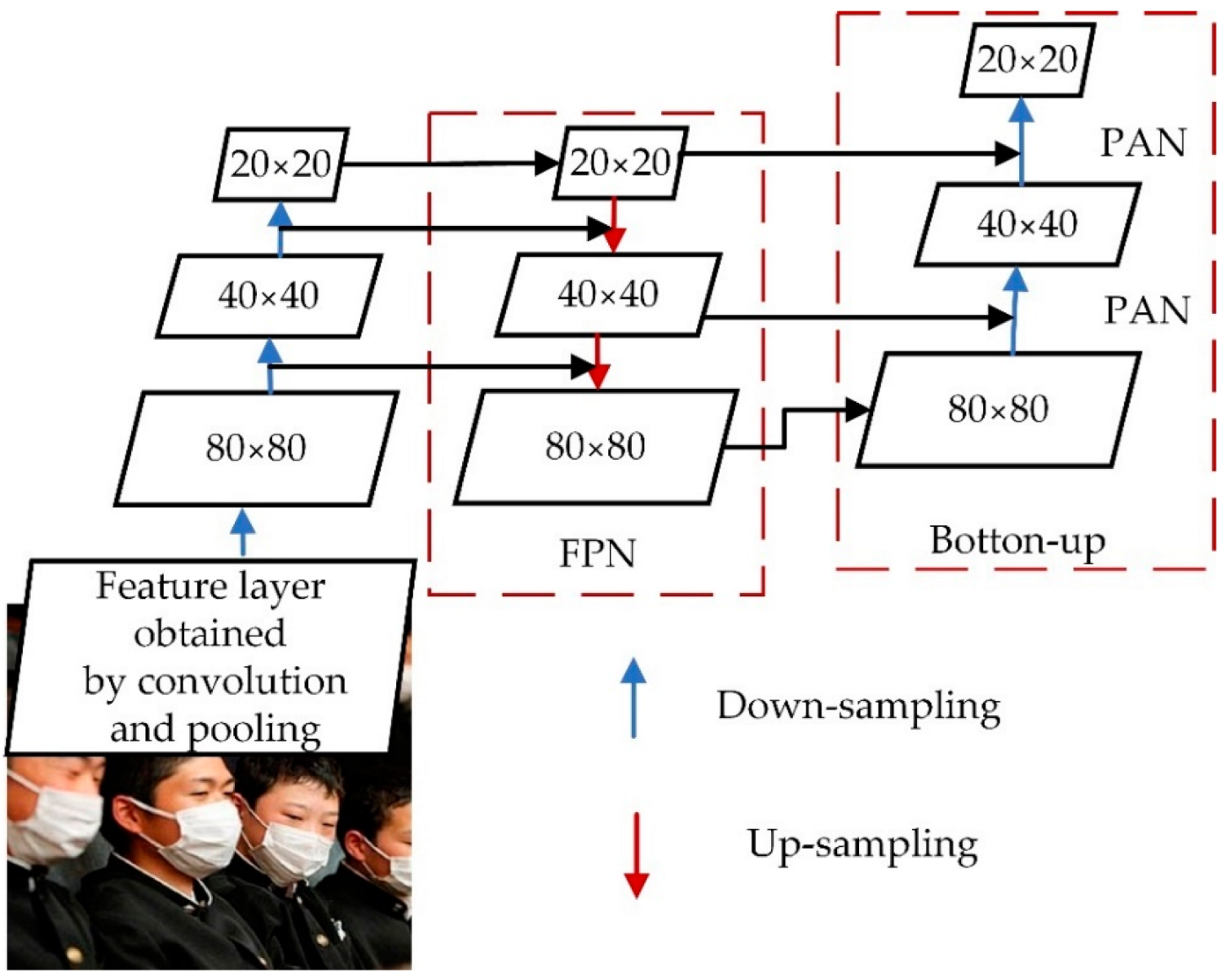 Sensors 22 04933 g006