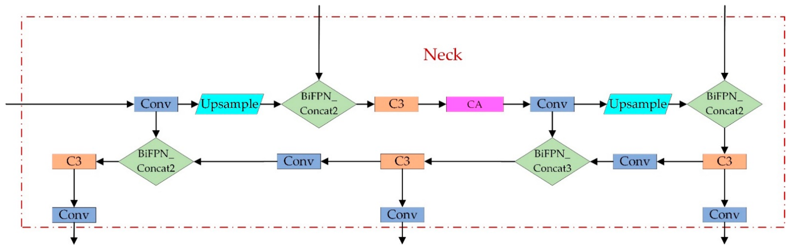 Sensors 22 04933 g010