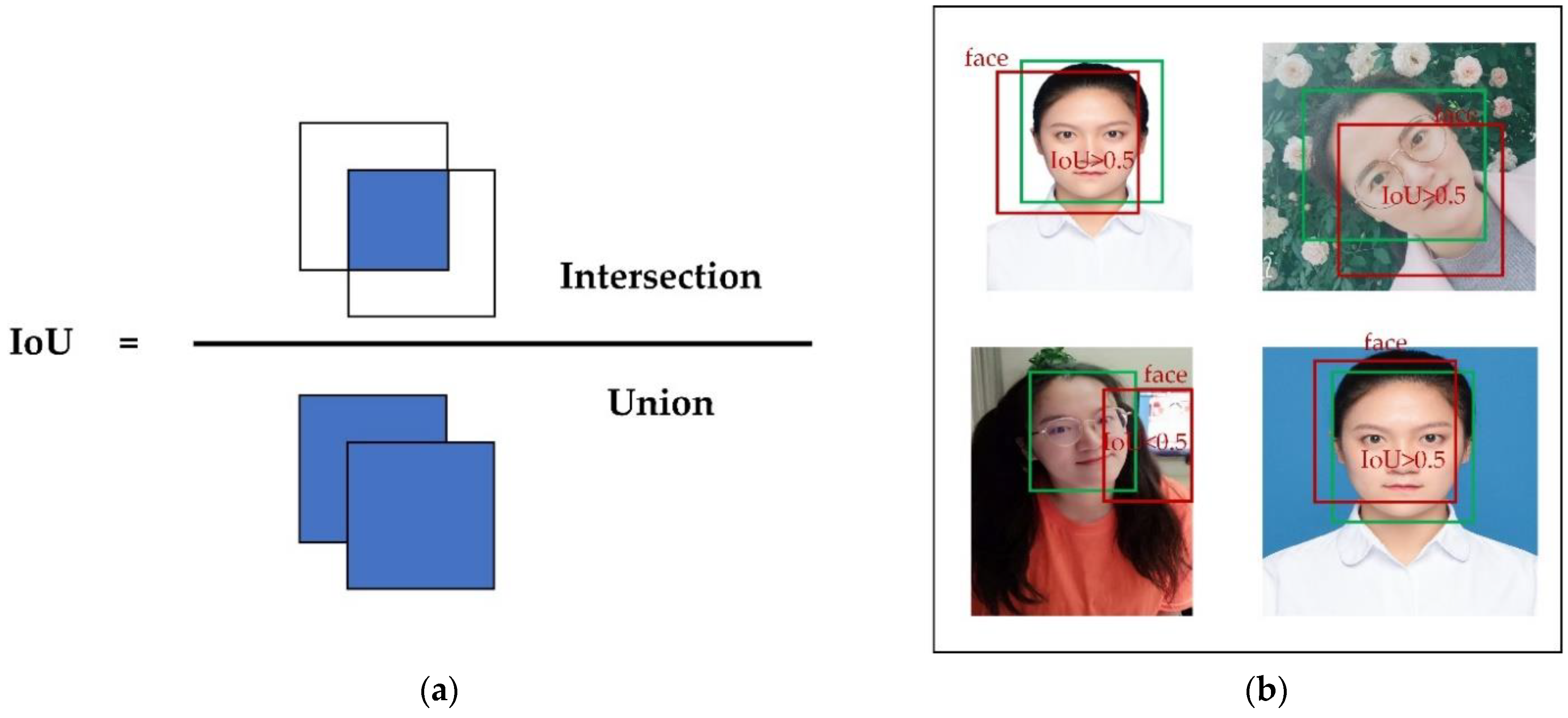 Sensors 22 04933 g012