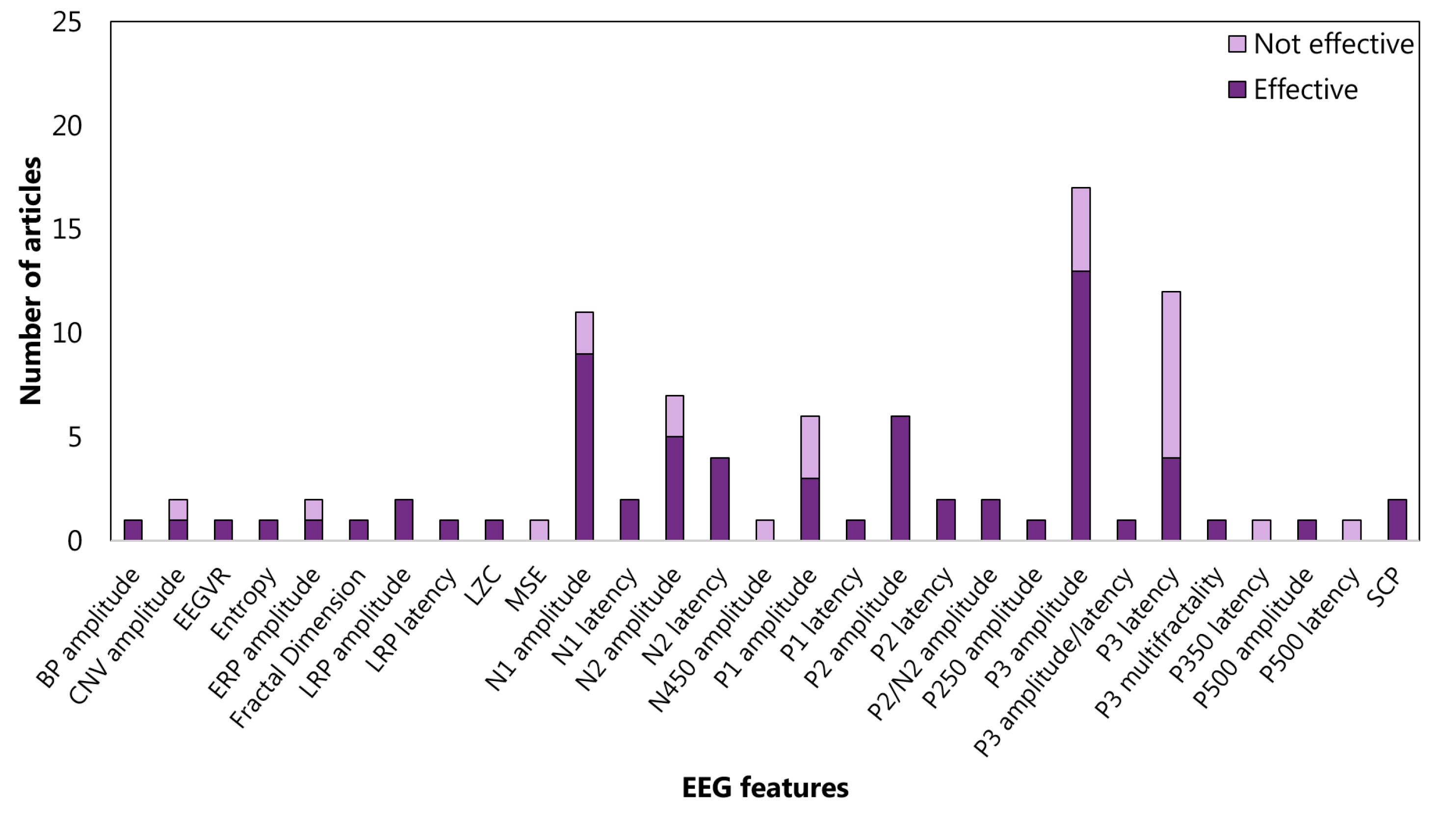 Sensors 22 04934 g005