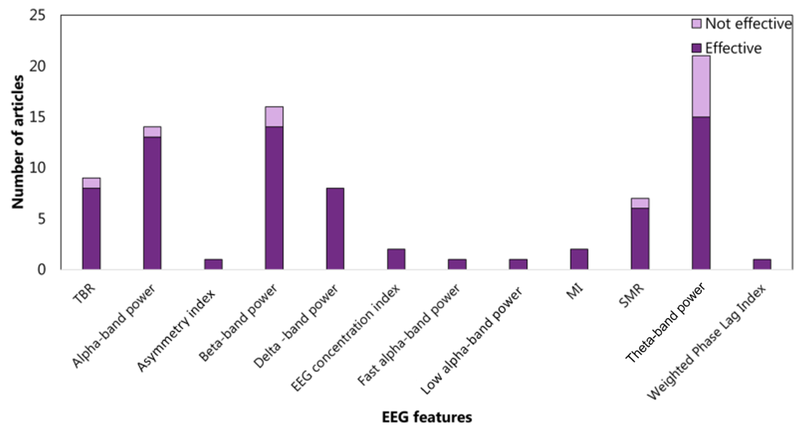 Sensors 22 04934 g006