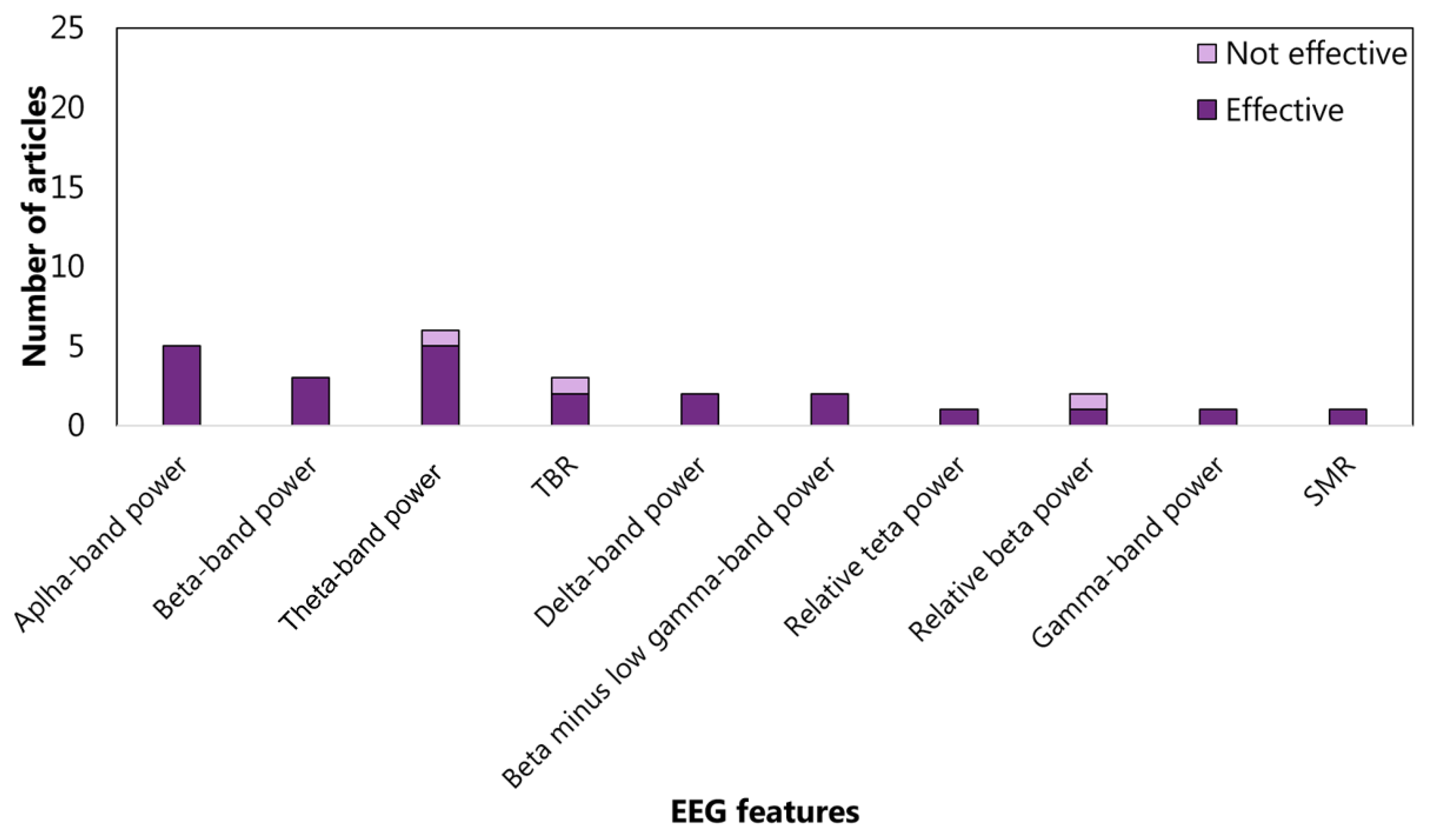 Sensors 22 04934 g007
