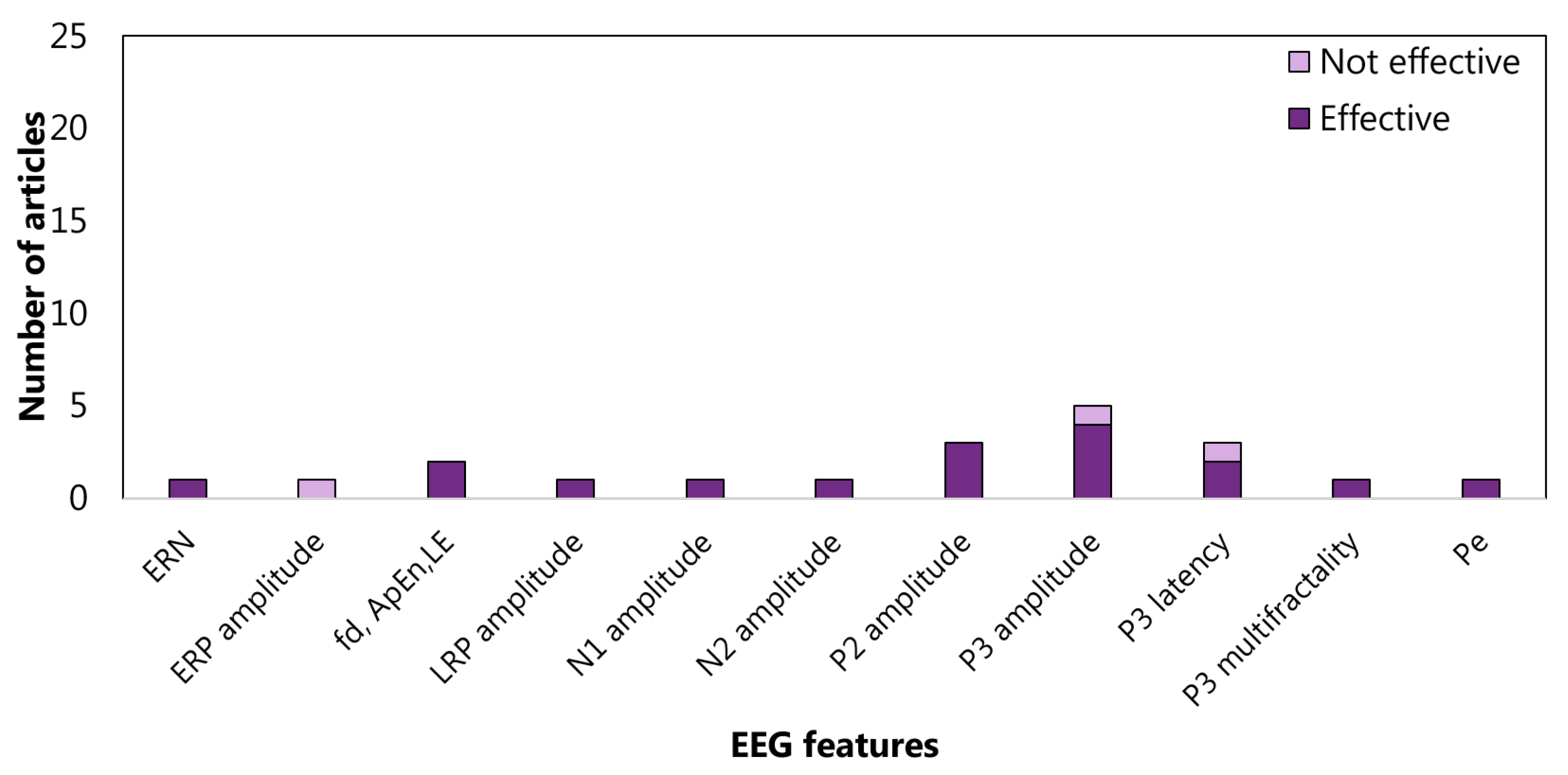 Sensors 22 04934 g008