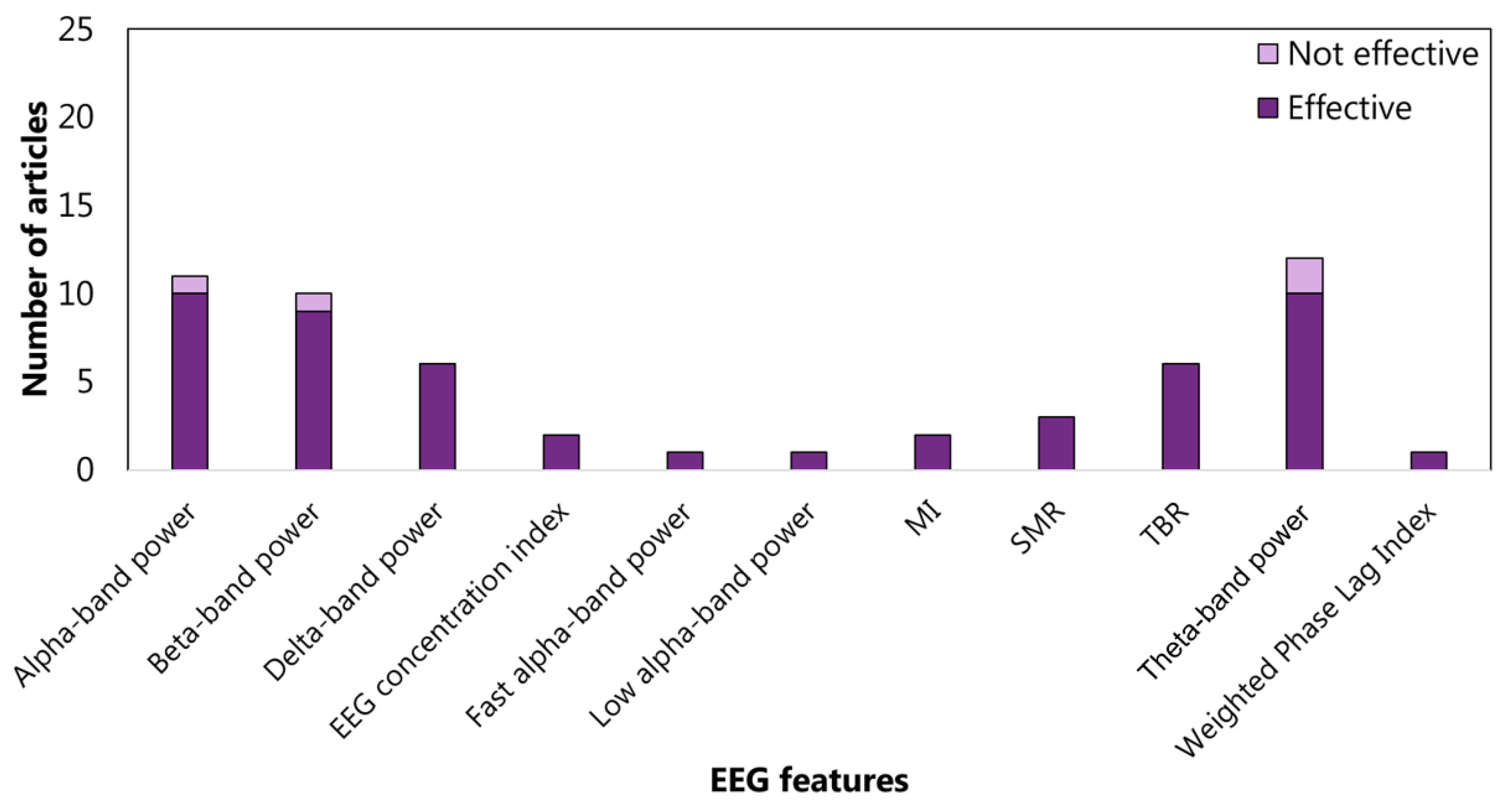 Sensors 22 04934 g009