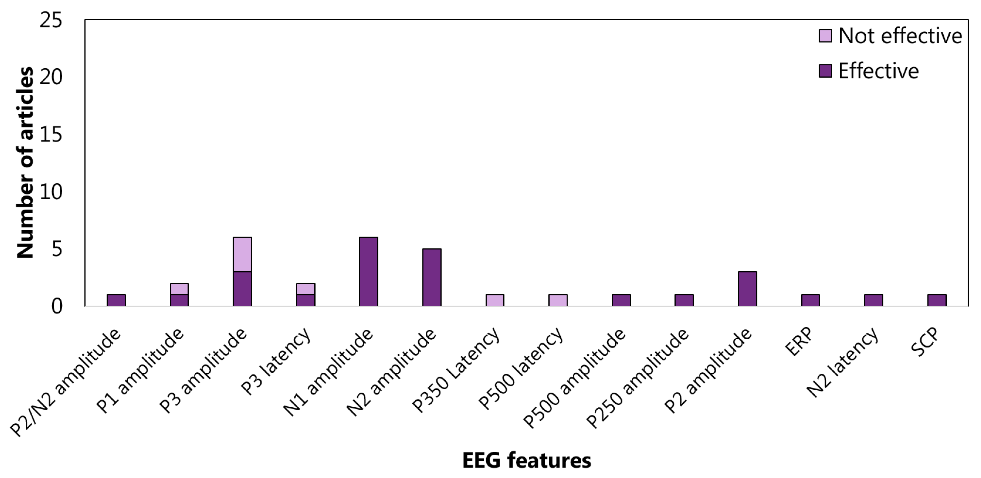 Sensors 22 04934 g010