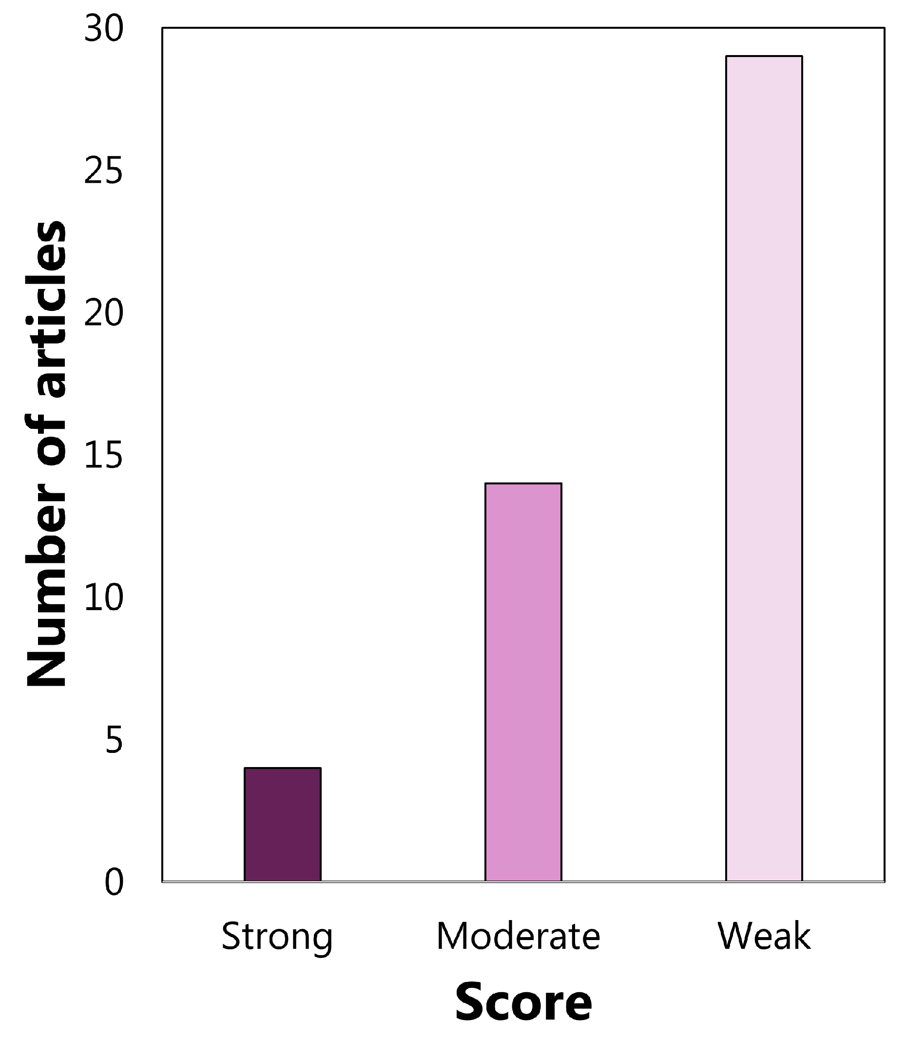 Sensors 22 04934 g012