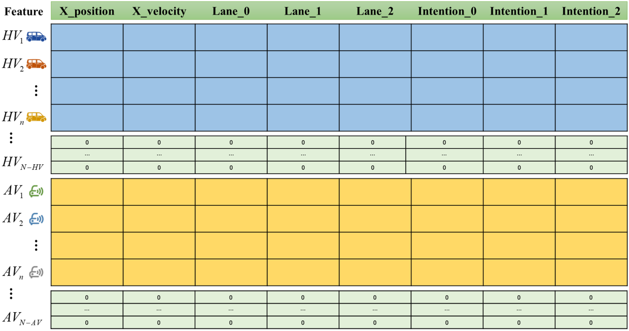 Sensors 22 04935 g003 550