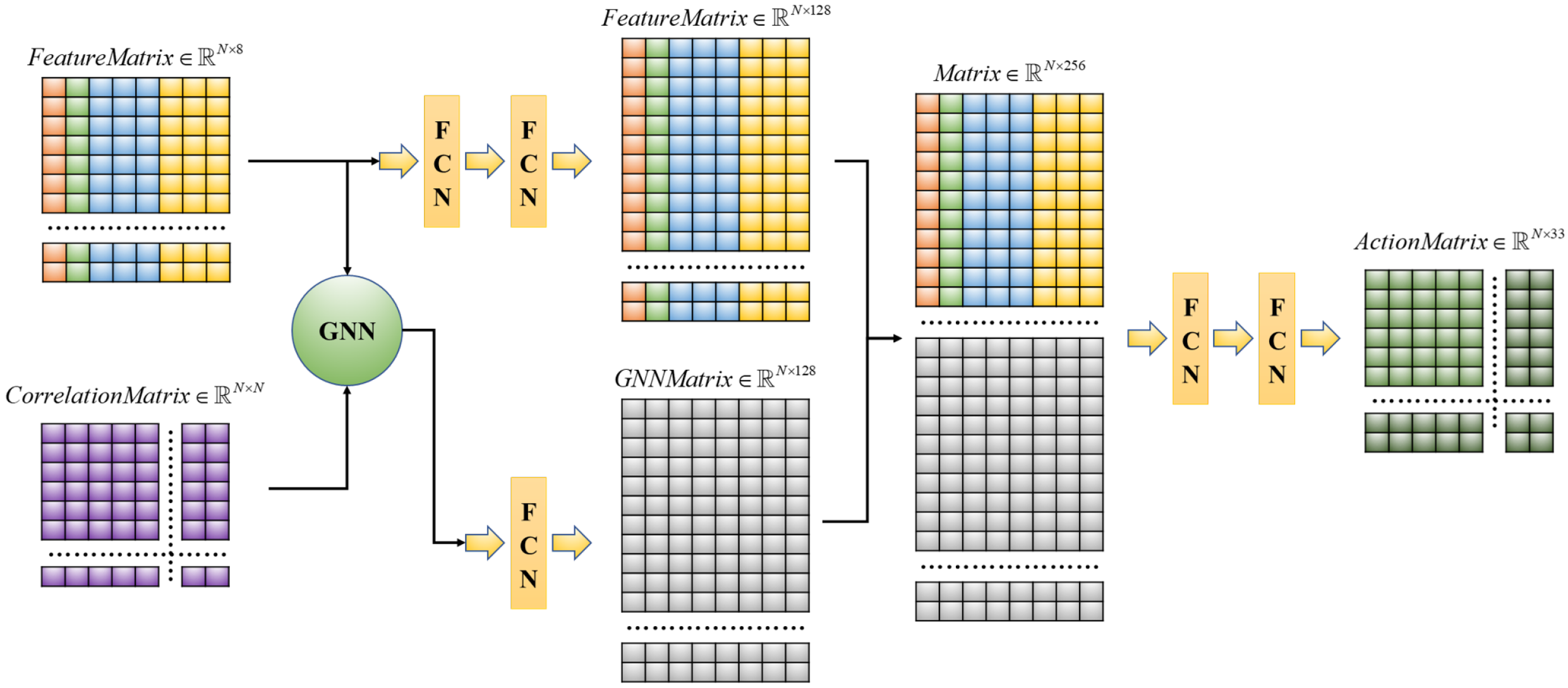 Sensors 22 04935 g004 550