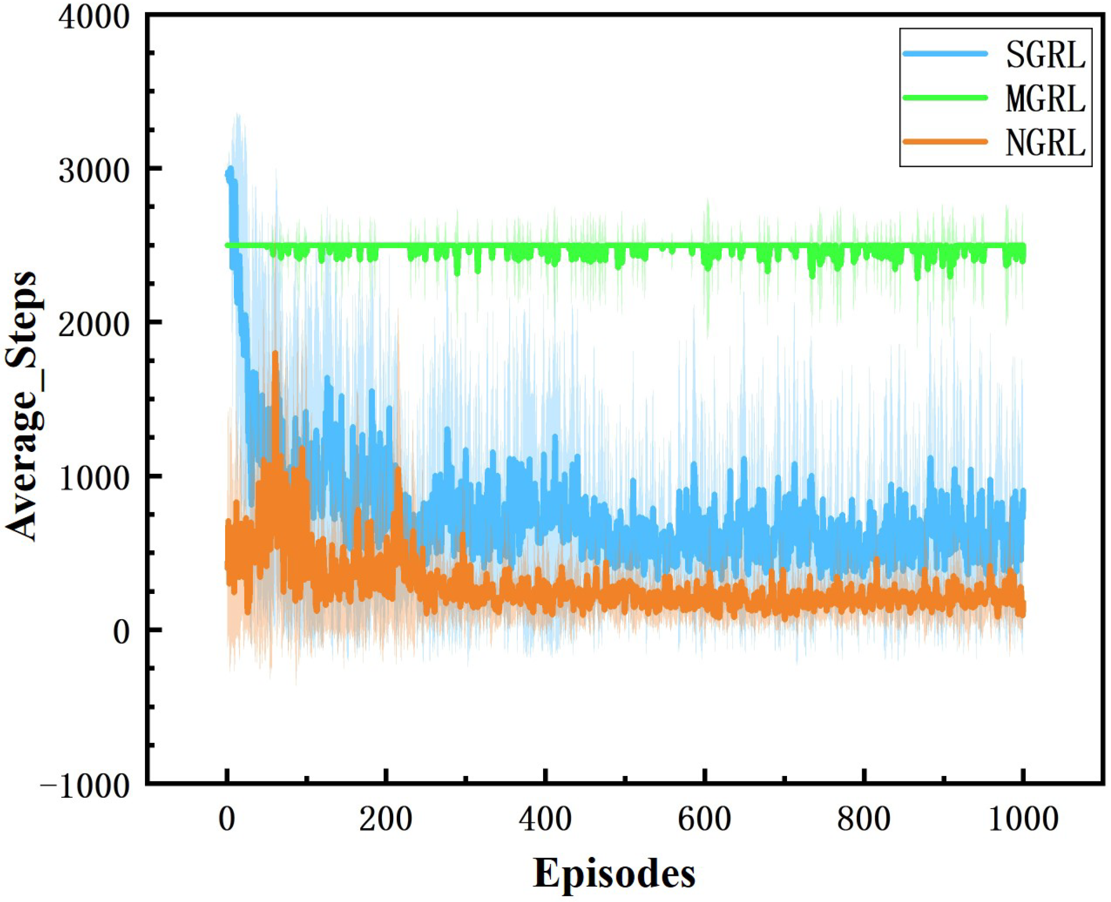Sensors 22 04935 g017 550